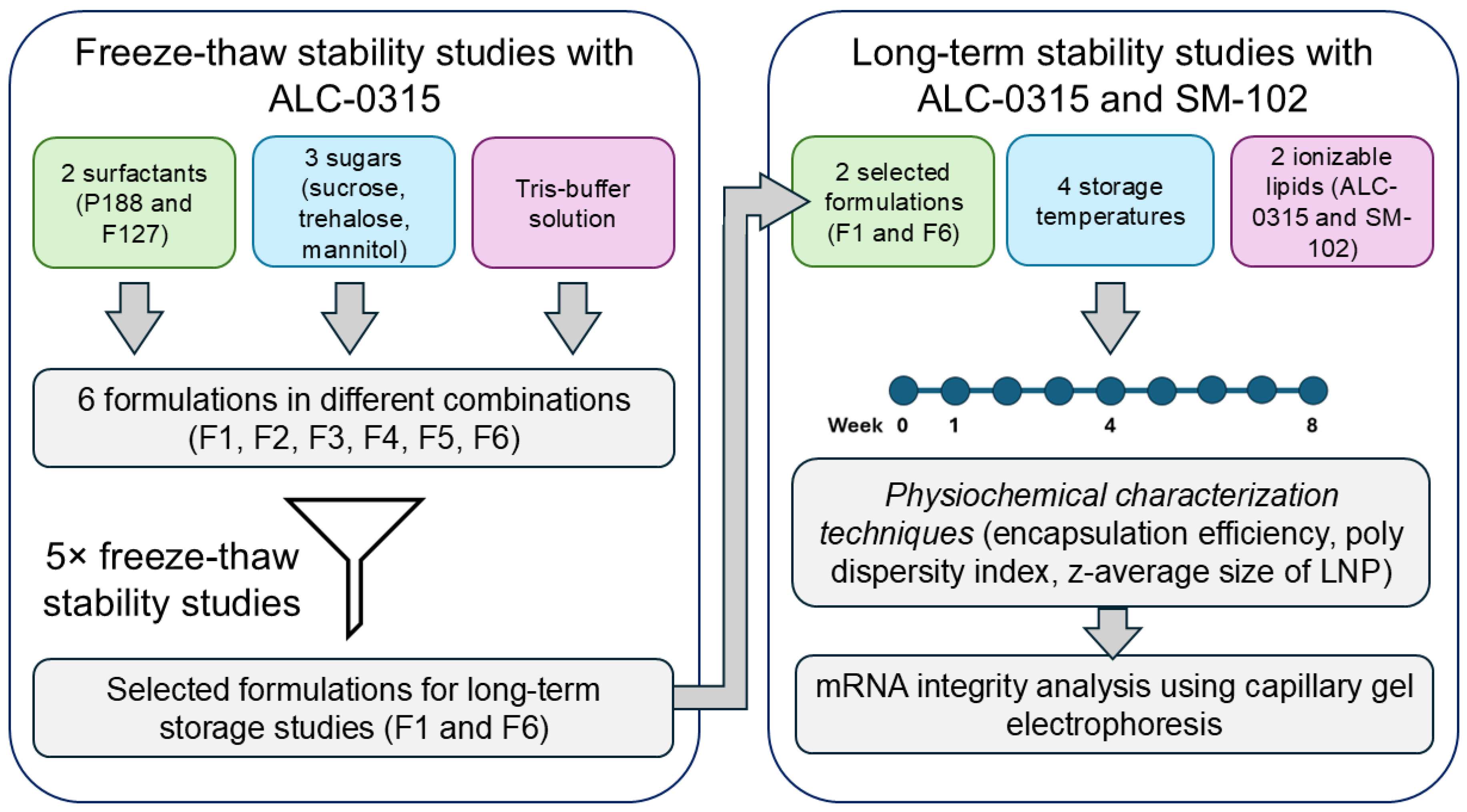 Preprints 161180 g001