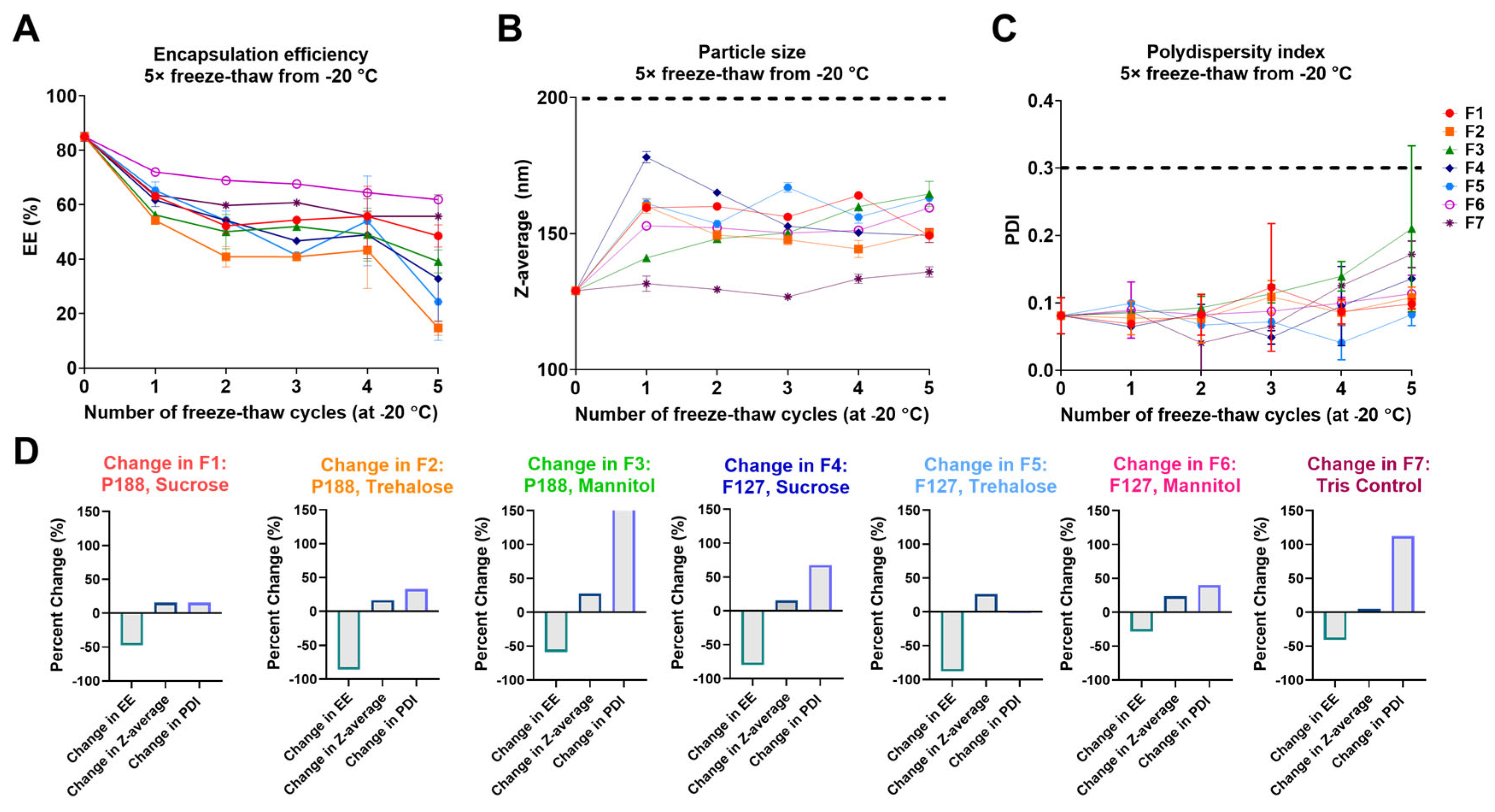 Preprints 161180 g002