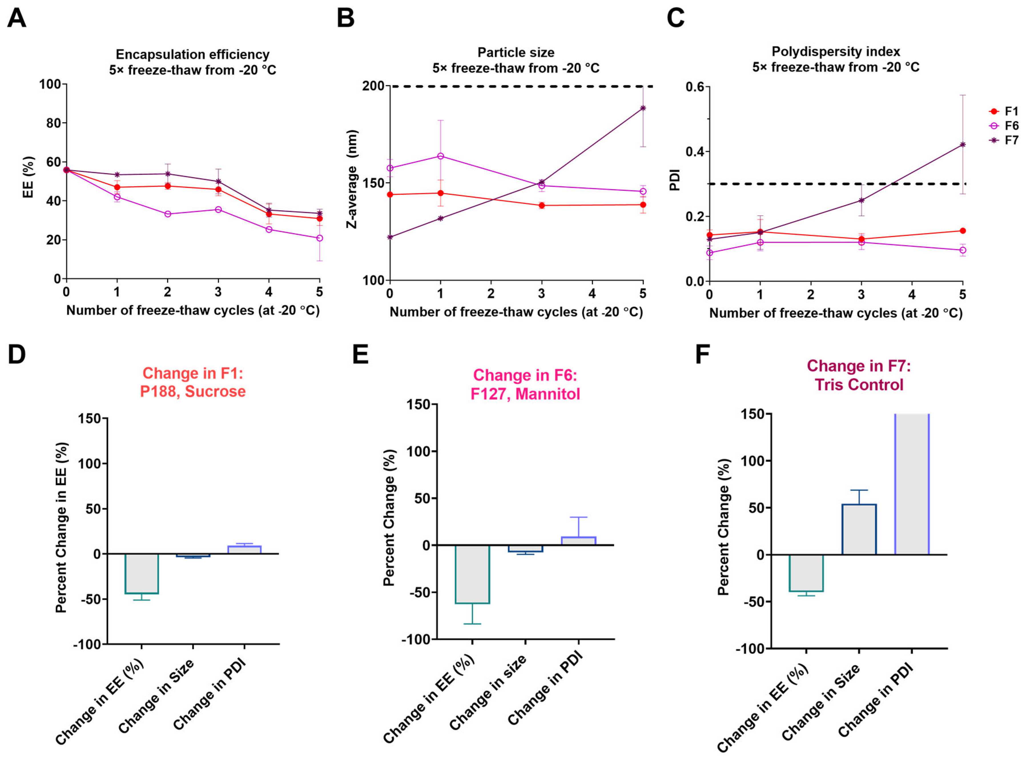 Preprints 161180 g003