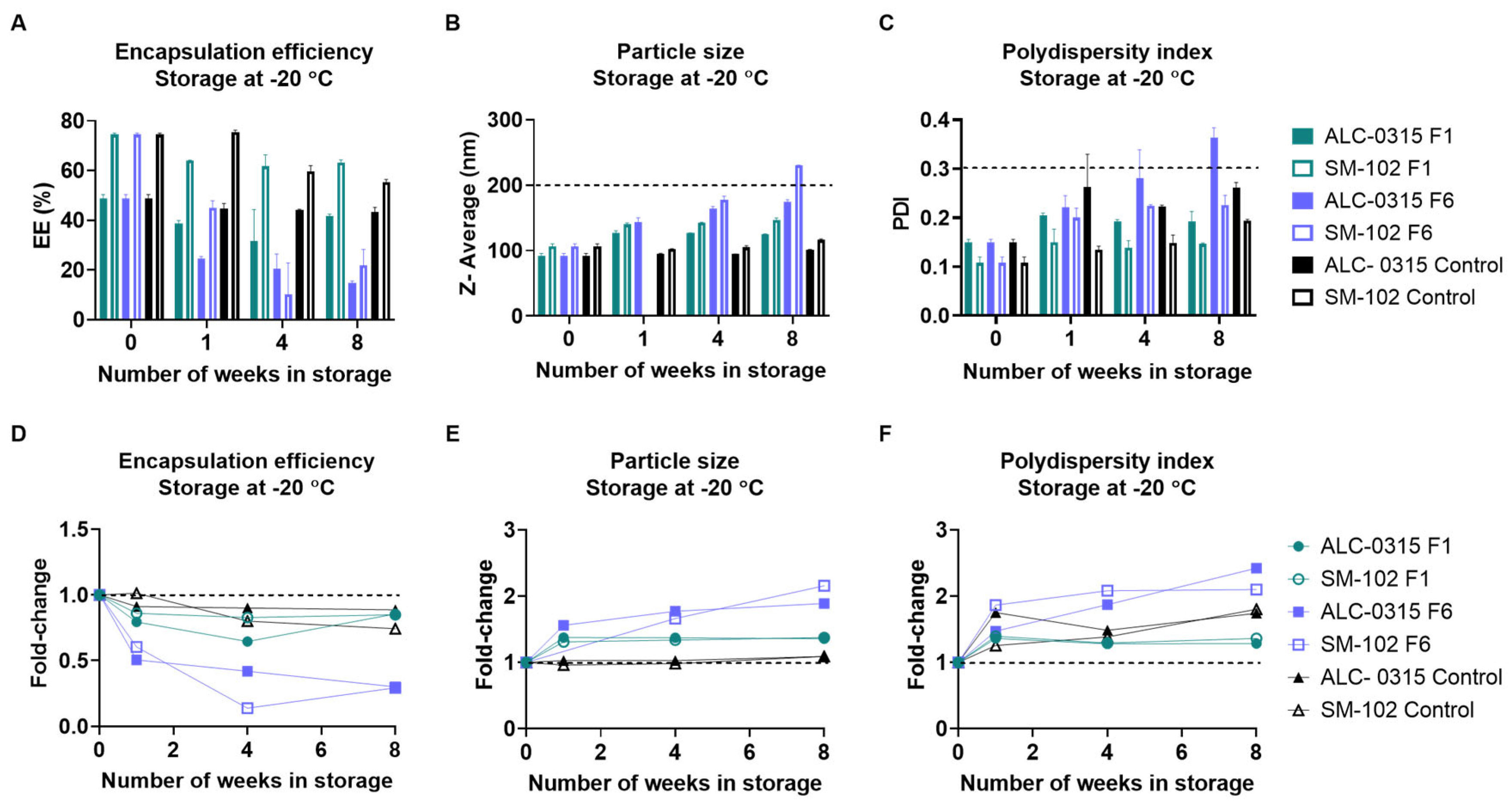Preprints 161180 g006