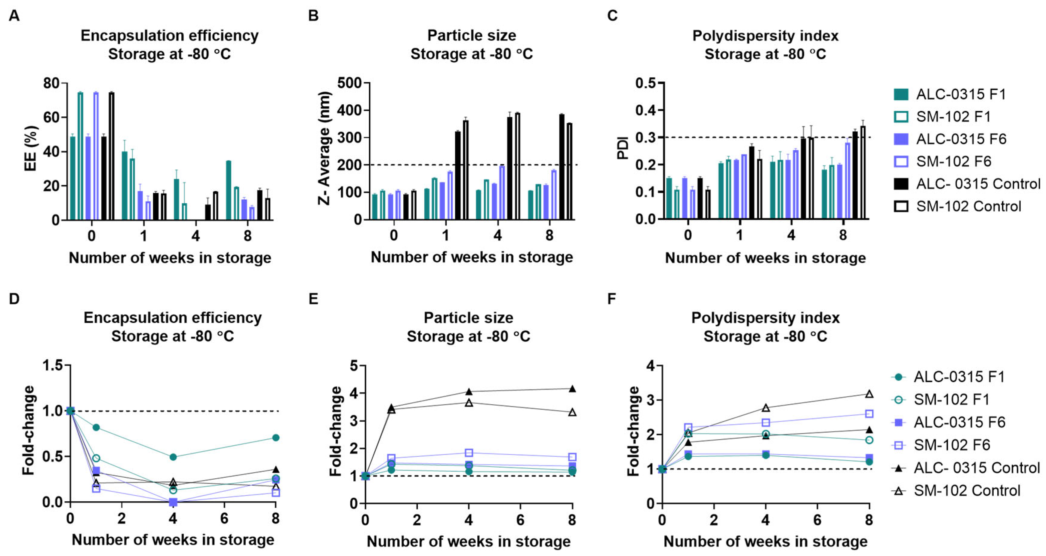 Preprints 161180 g007