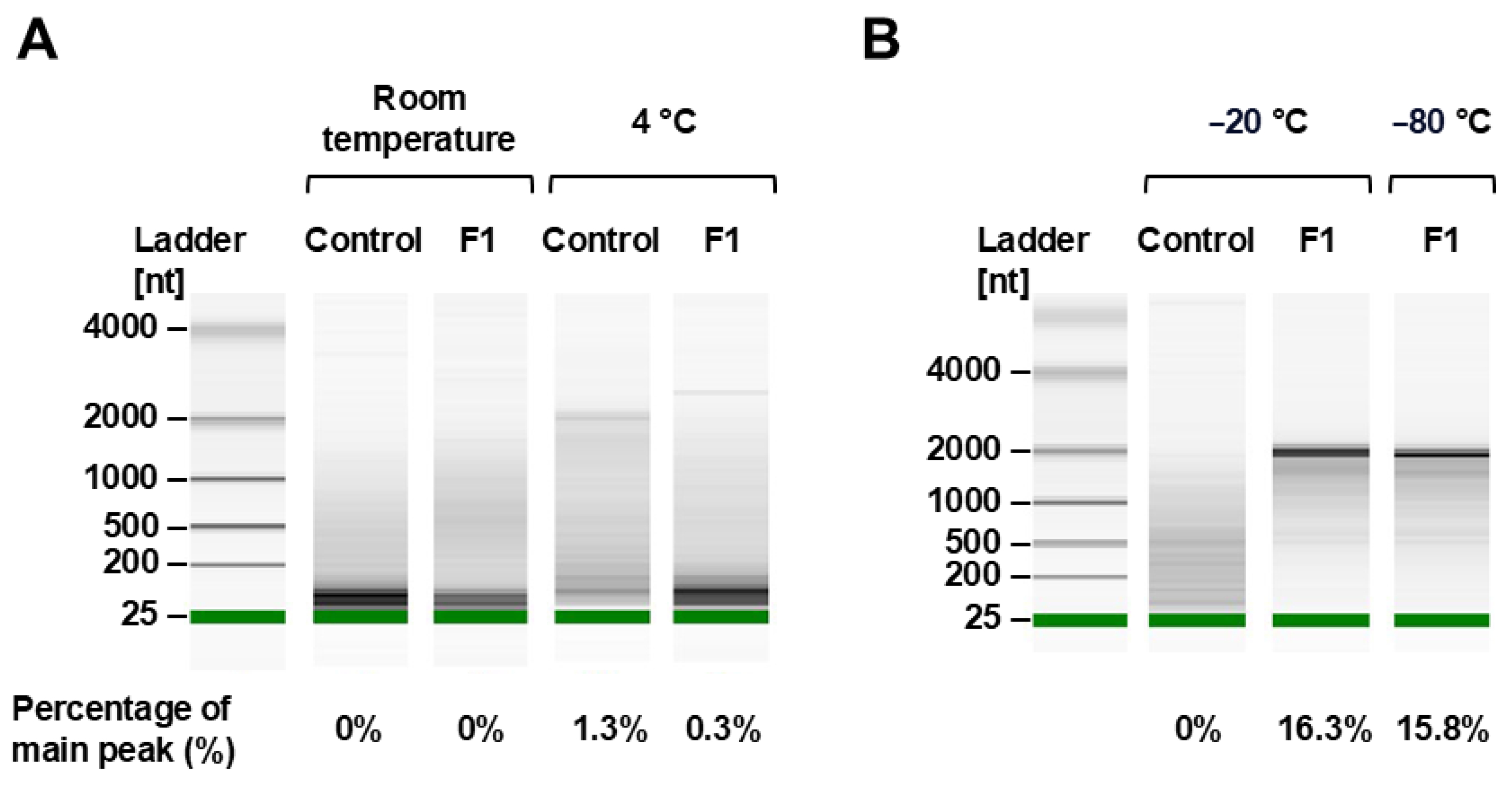 Preprints 161180 g008