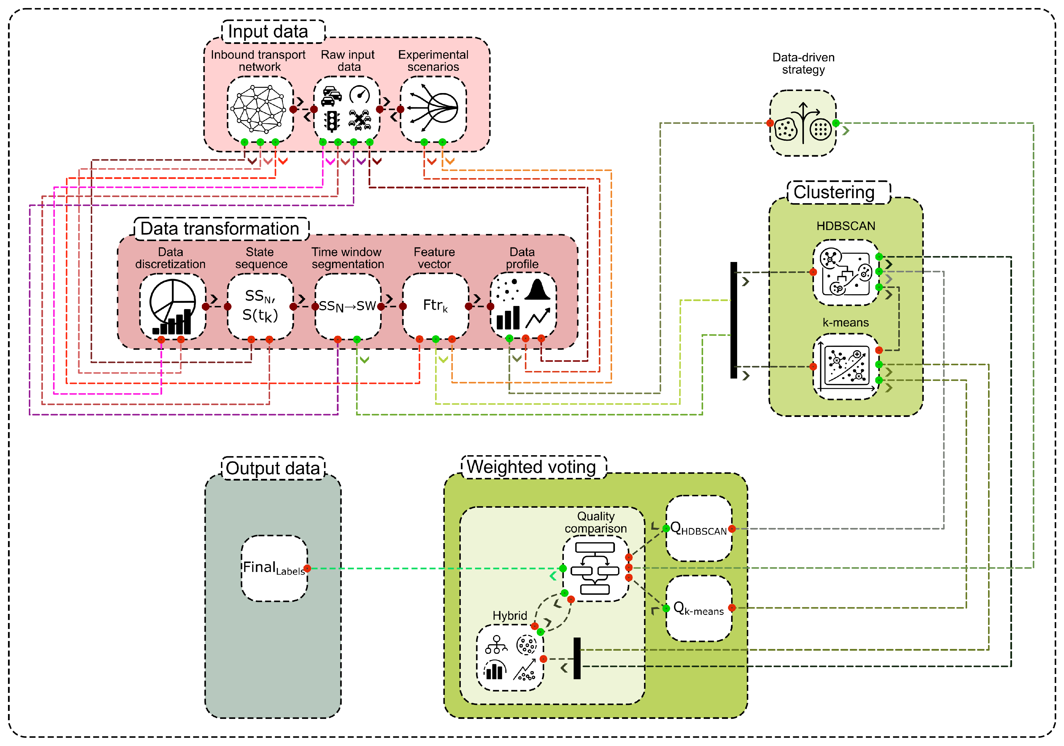 Preprints 171565 g001