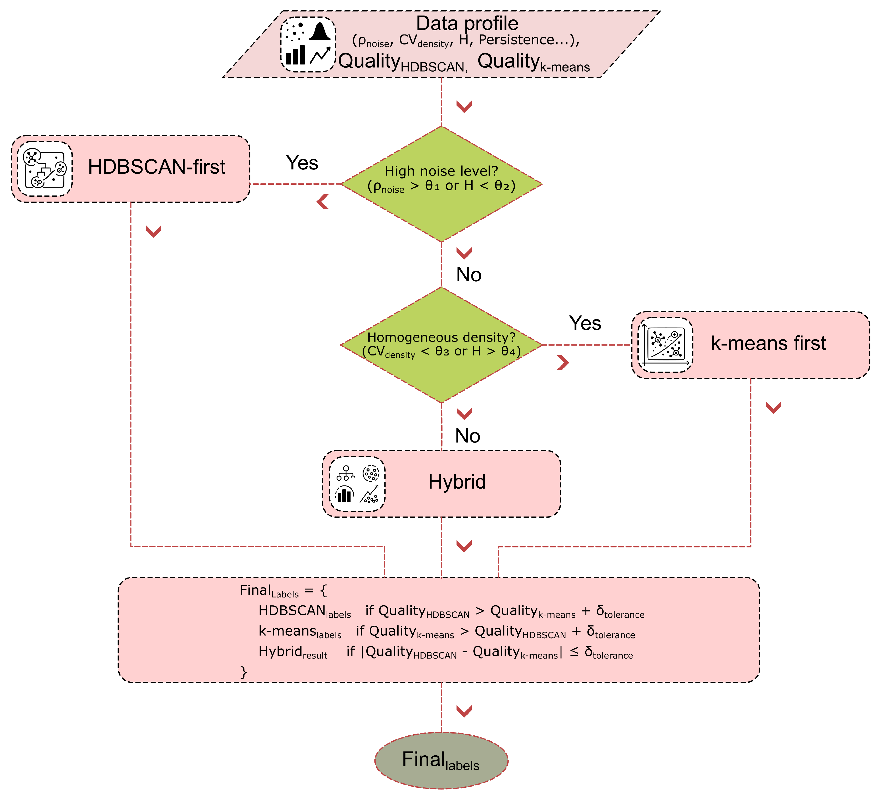 Preprints 171565 g002