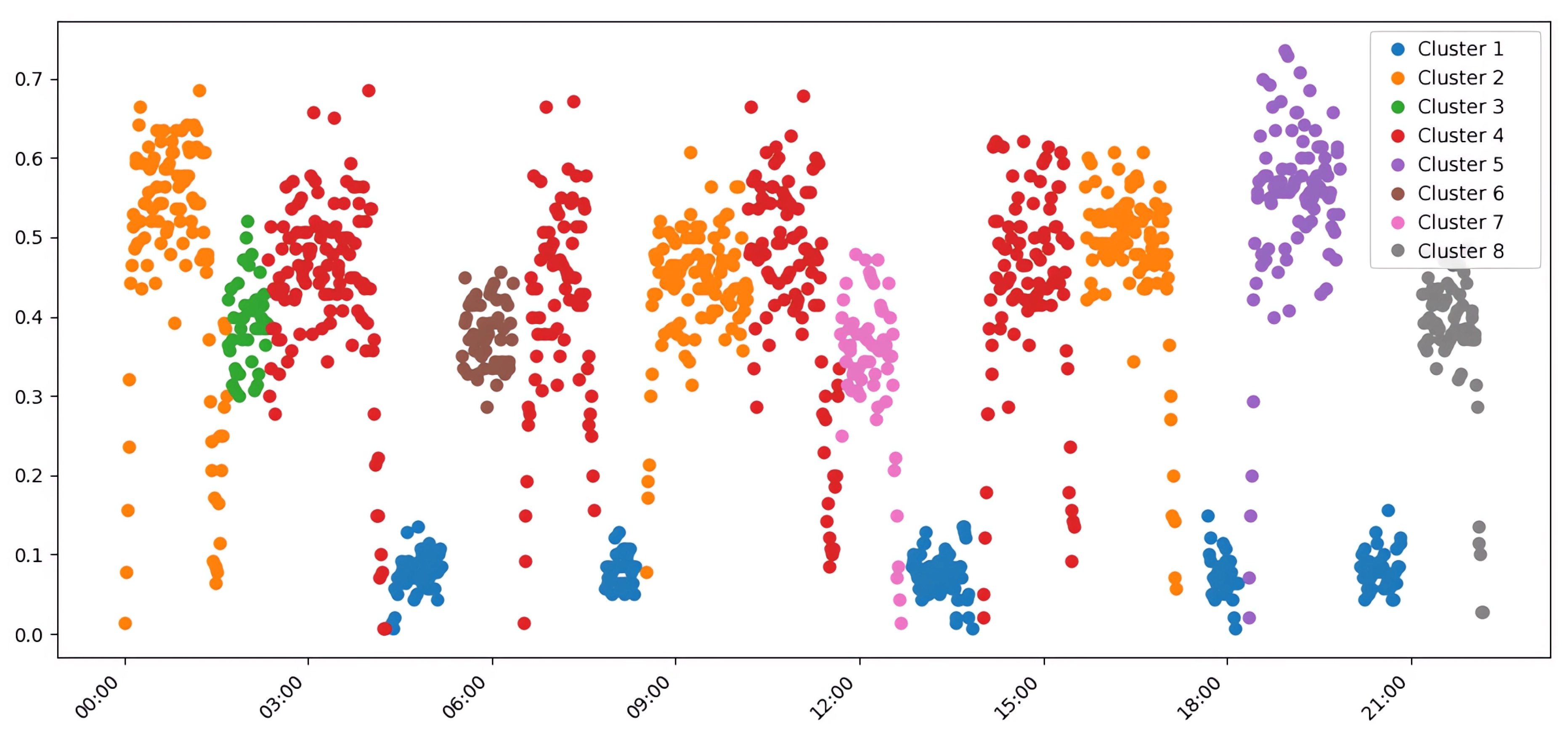 Preprints 171565 g003