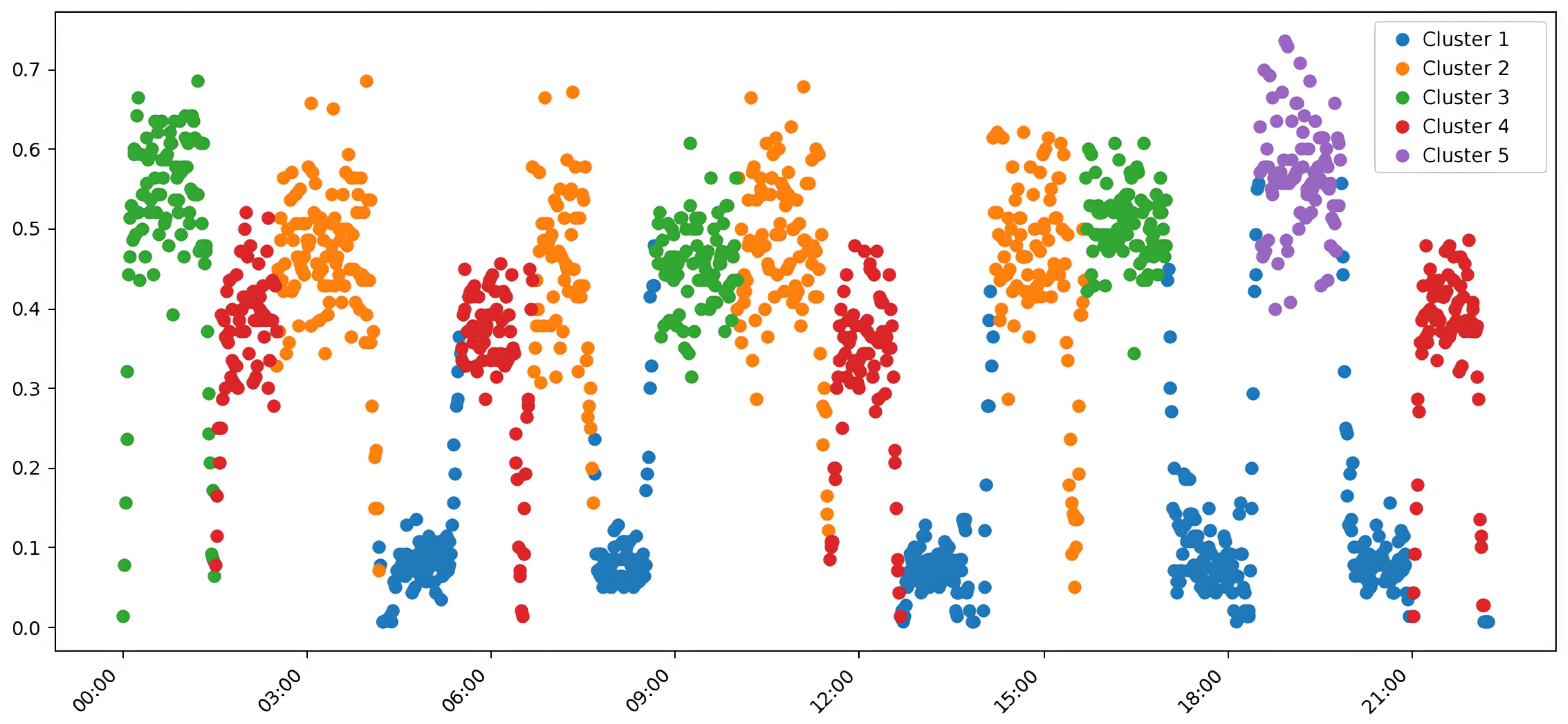 Preprints 171565 g004