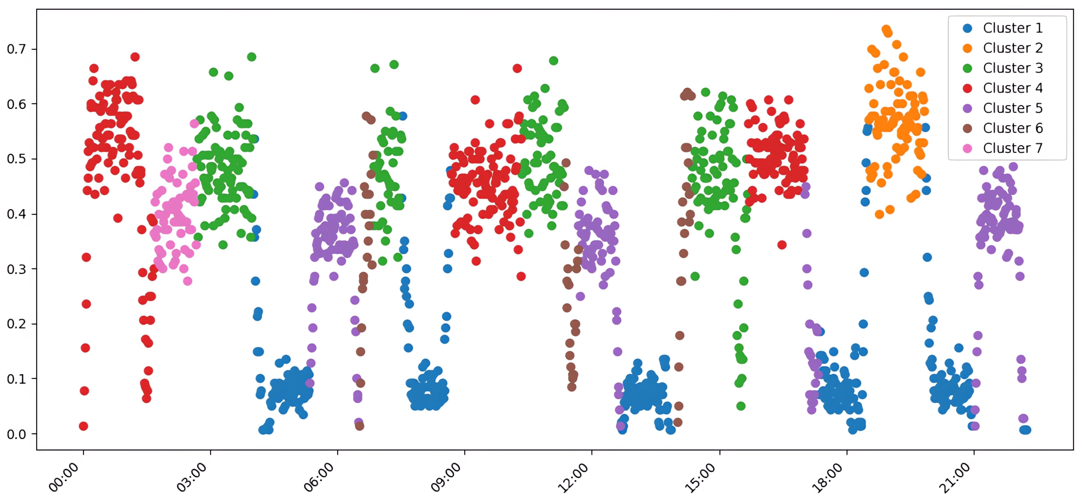 Preprints 171565 g005