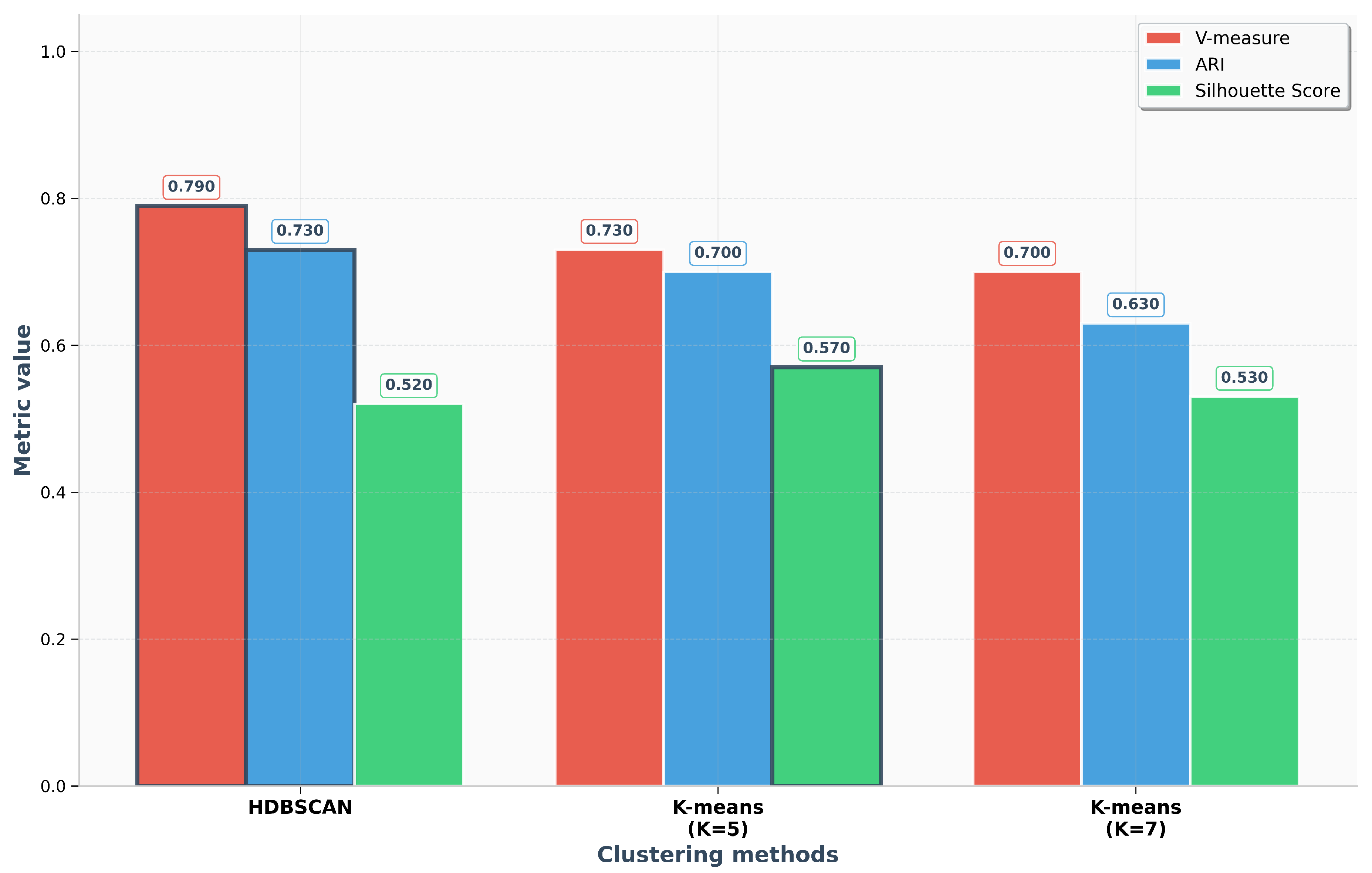 Preprints 171565 g006