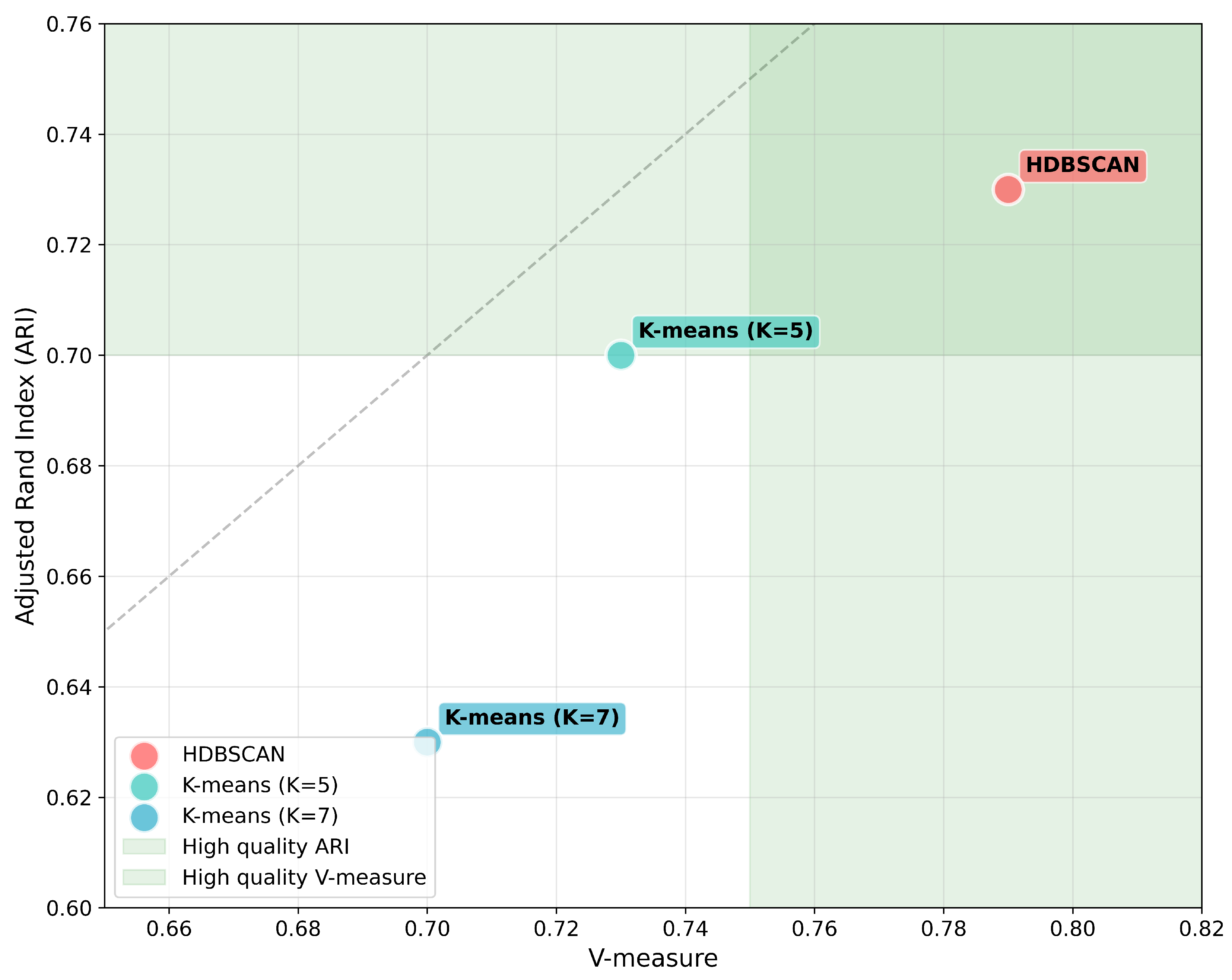 Preprints 171565 g007