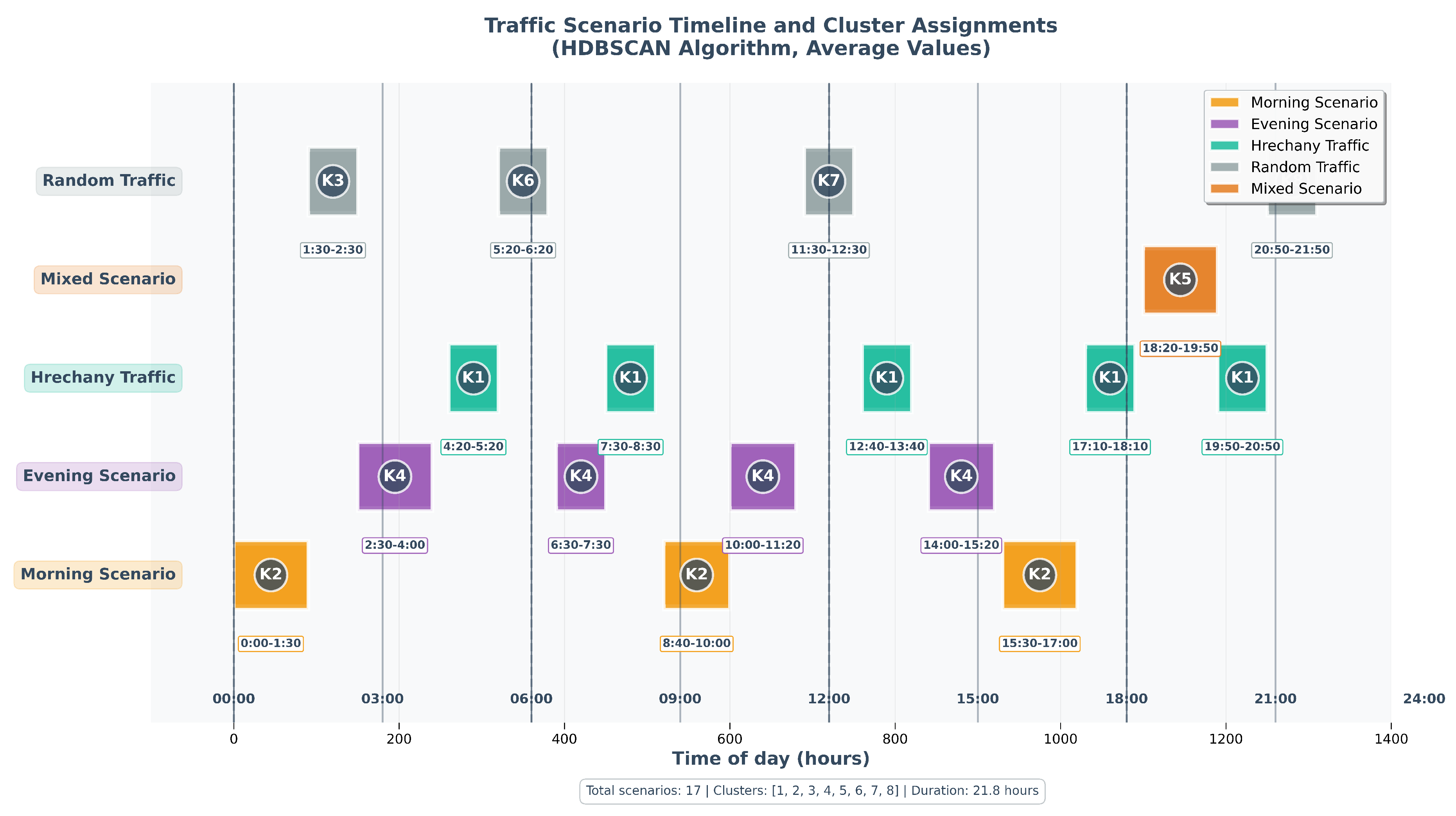 Preprints 171565 g008