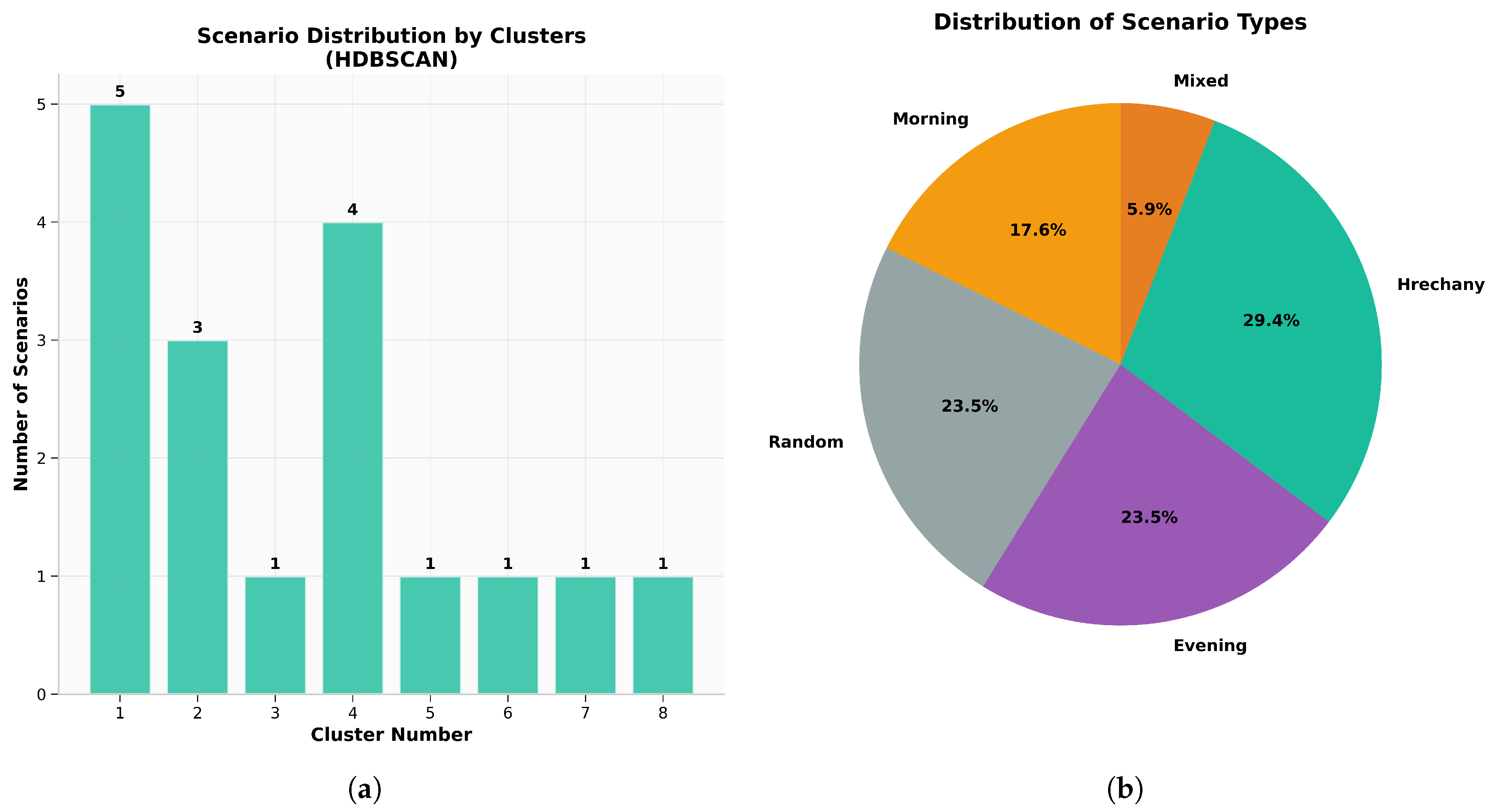 Preprints 171565 g009