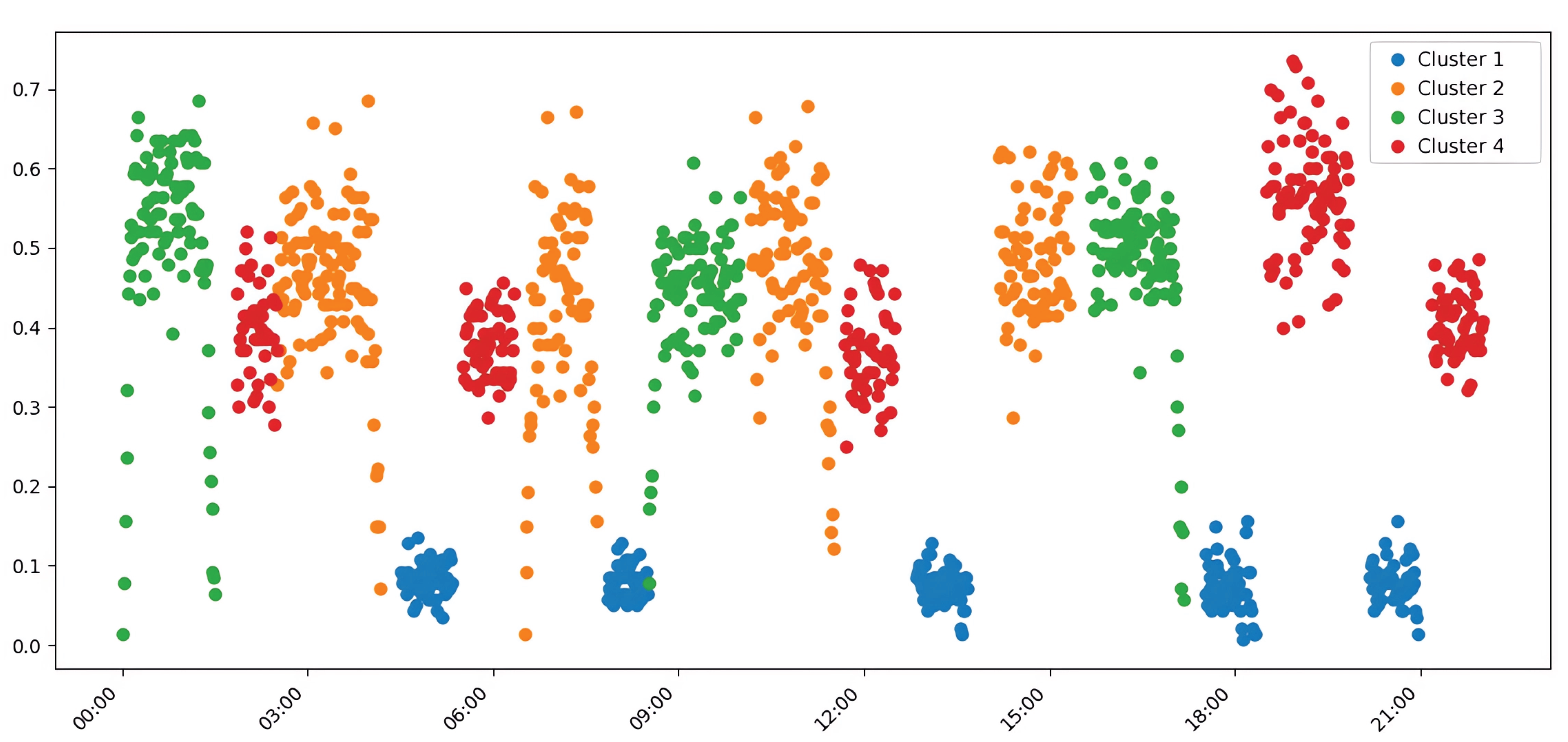 Preprints 171565 g0a1