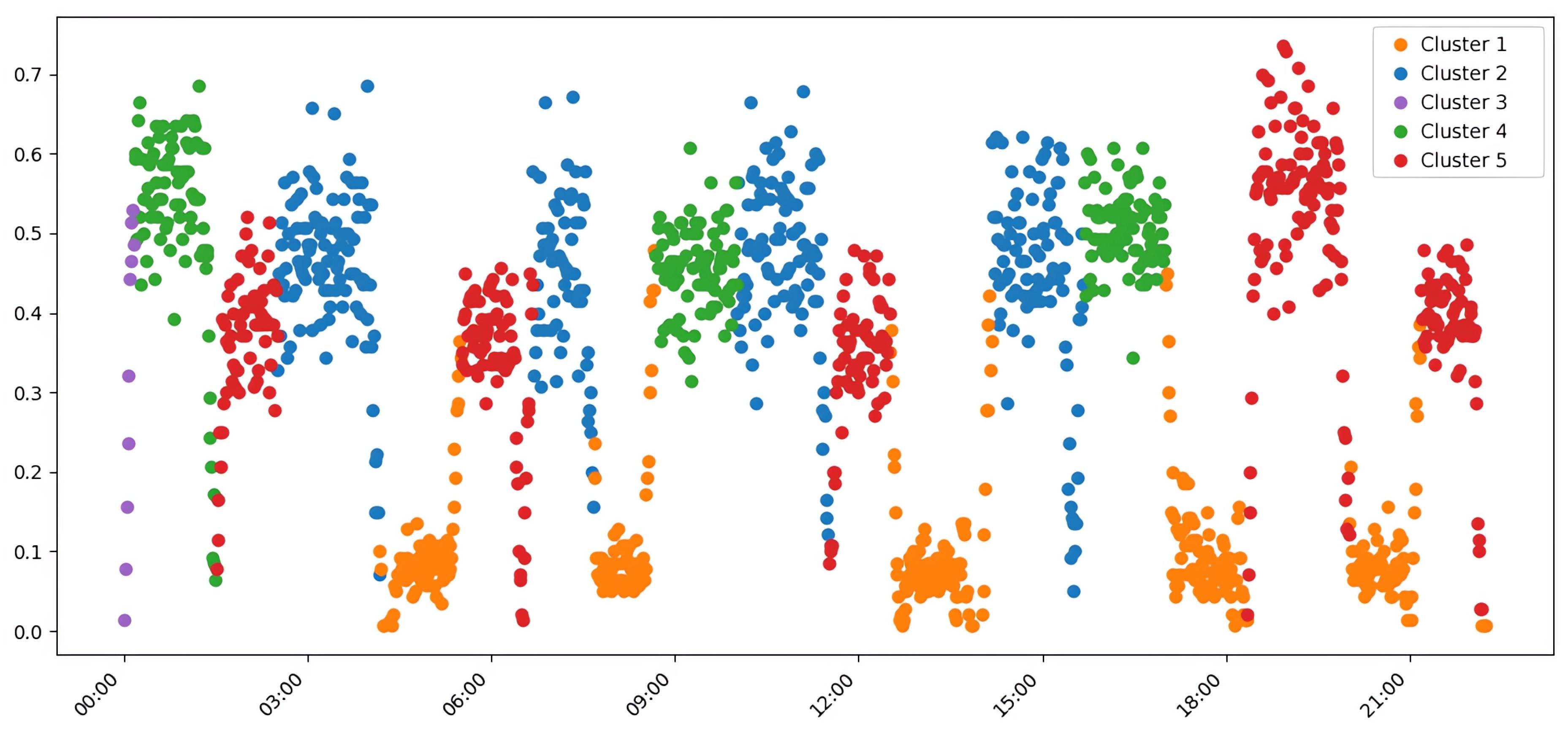 Preprints 171565 g0a2