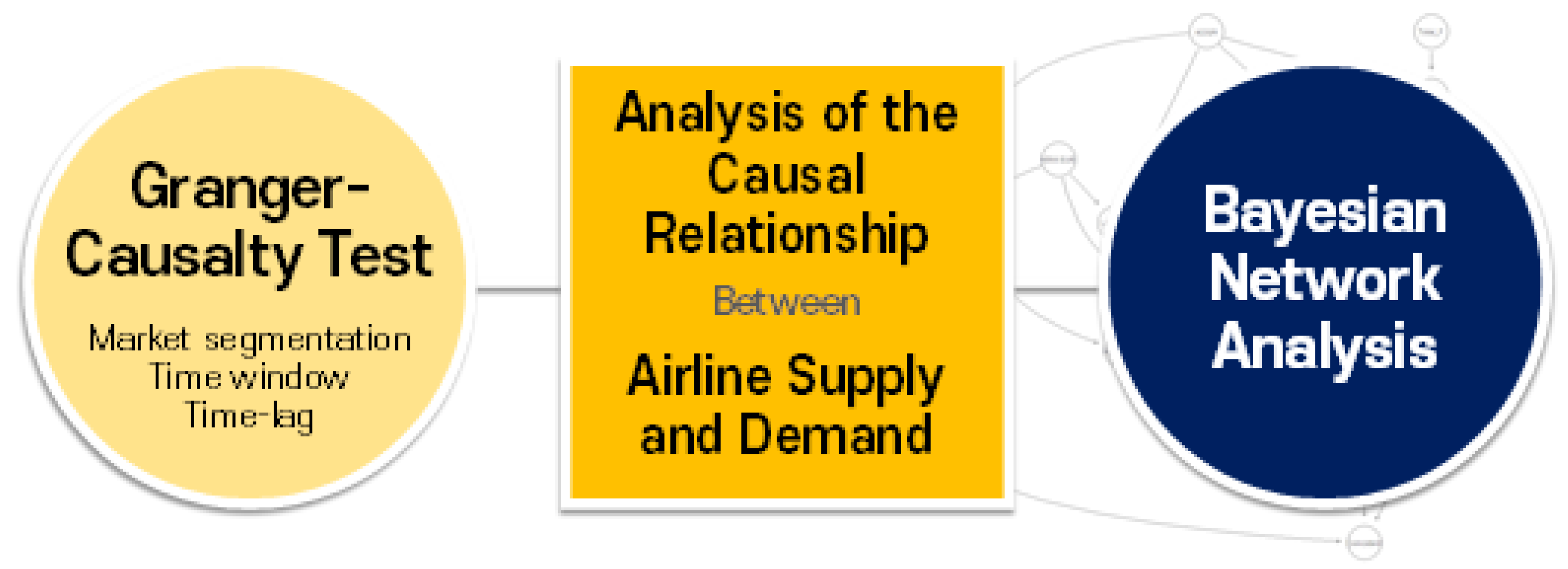 Preprints 153926 g001