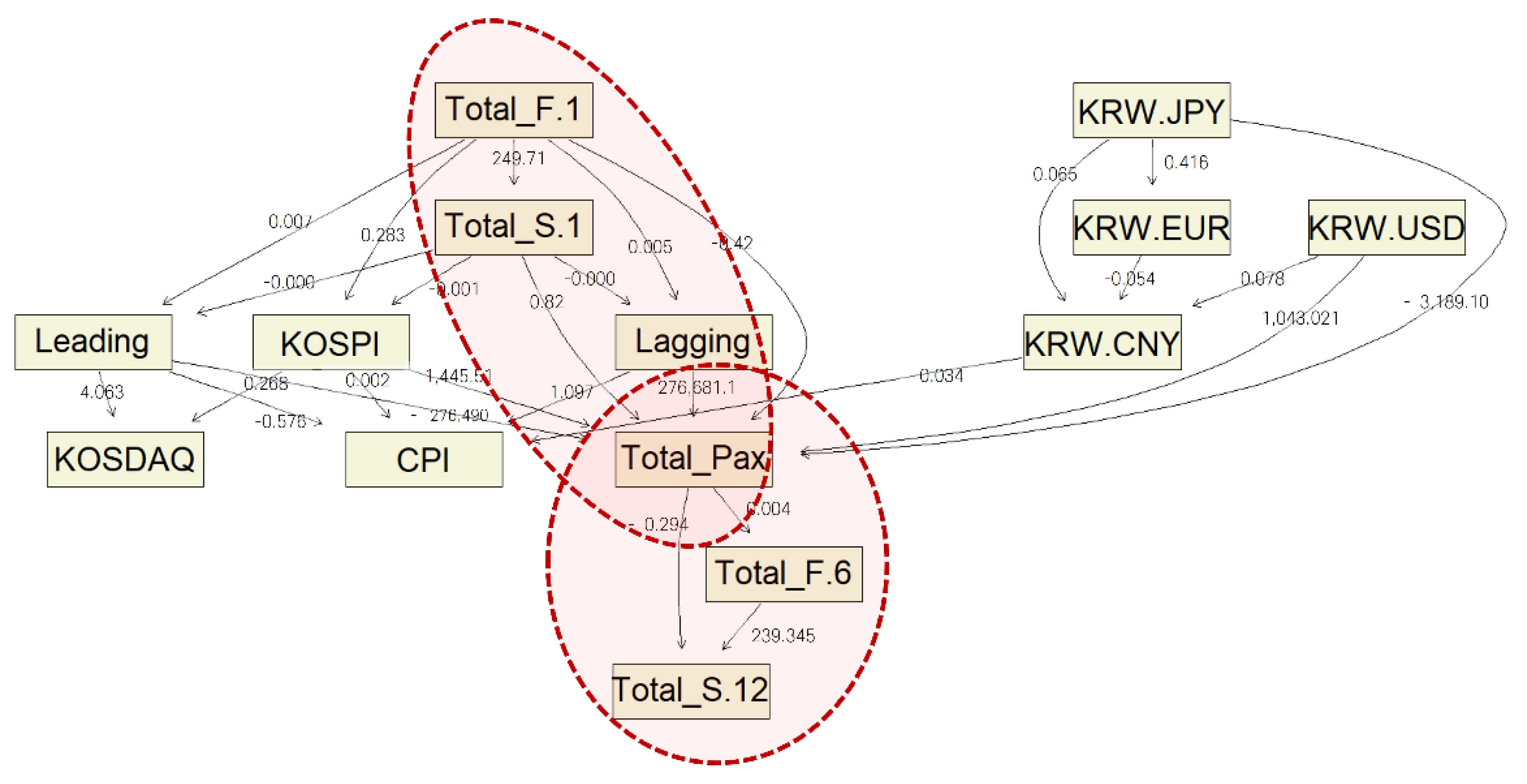 Preprints 153926 g003