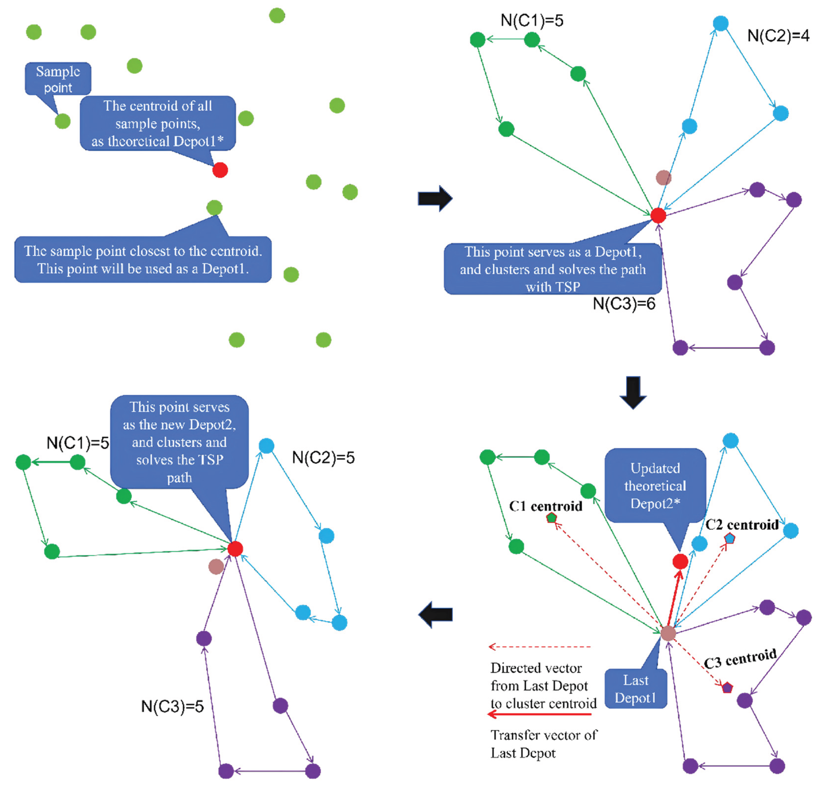 Preprints 217525 g001