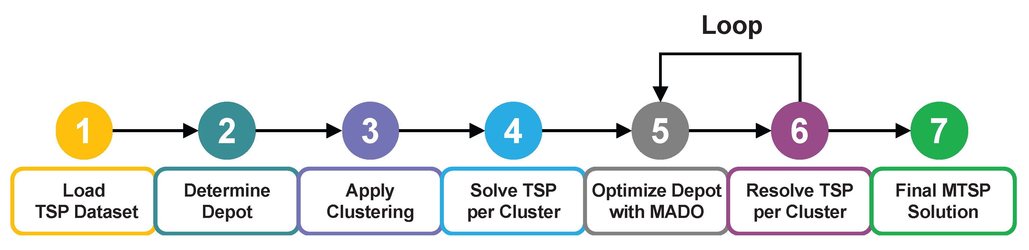 Preprints 217525 g002