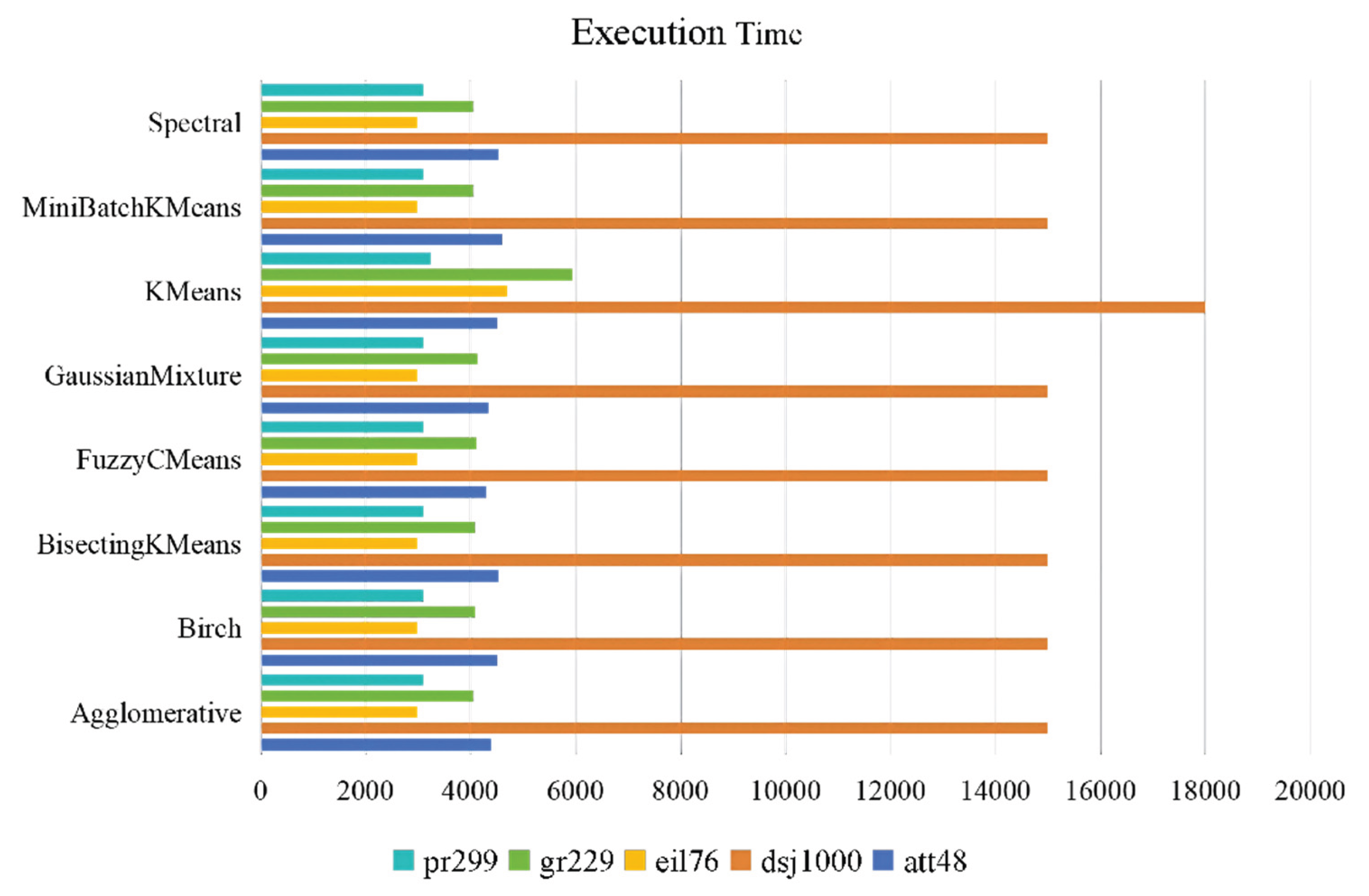Preprints 217525 g006