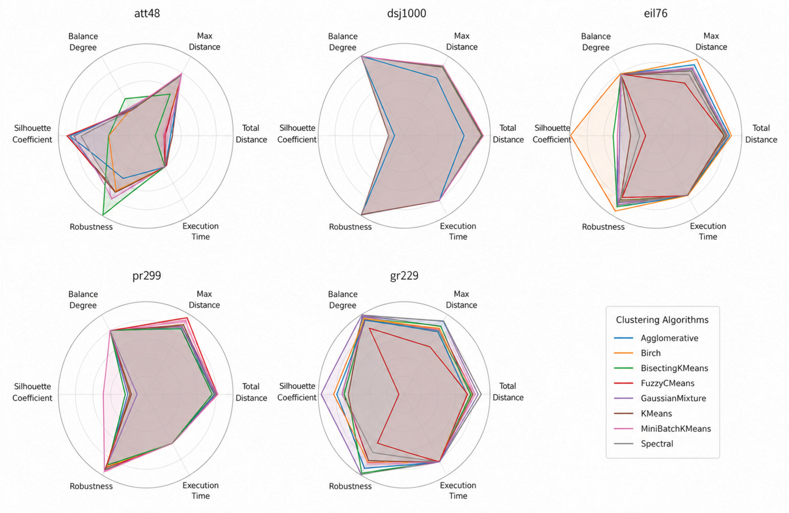 Preprints 217525 g007