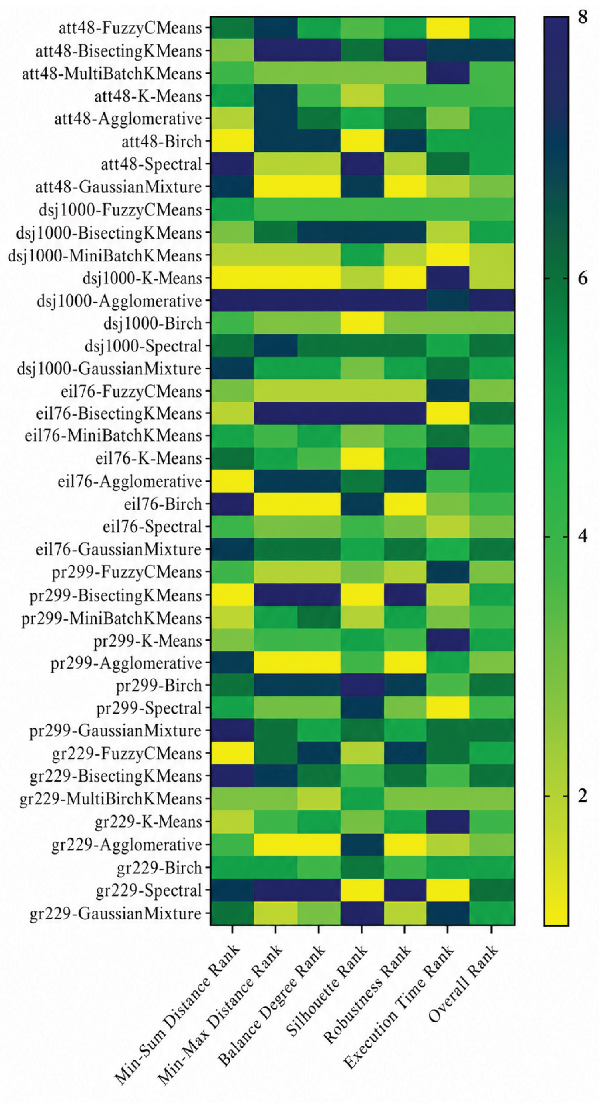 Preprints 217525 g008