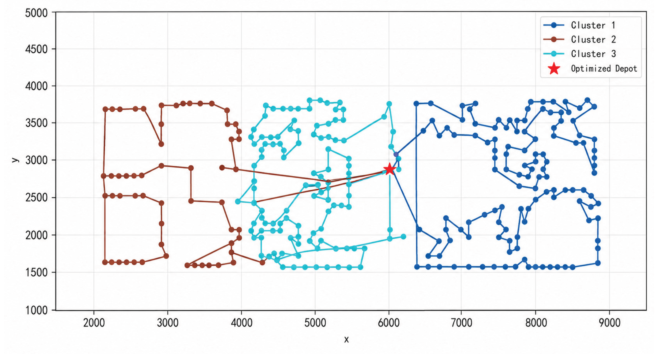 Preprints 217525 g012