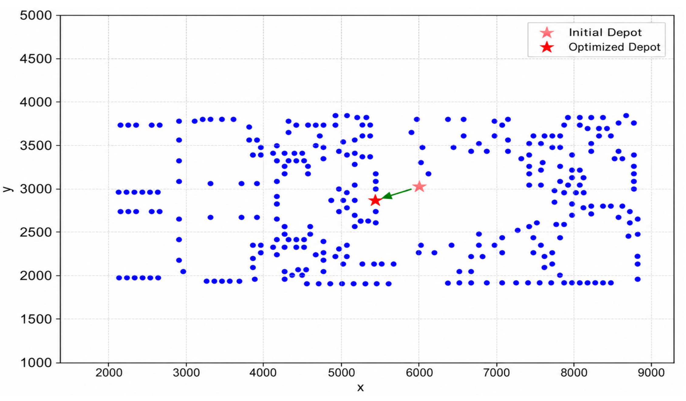 Preprints 217525 g013