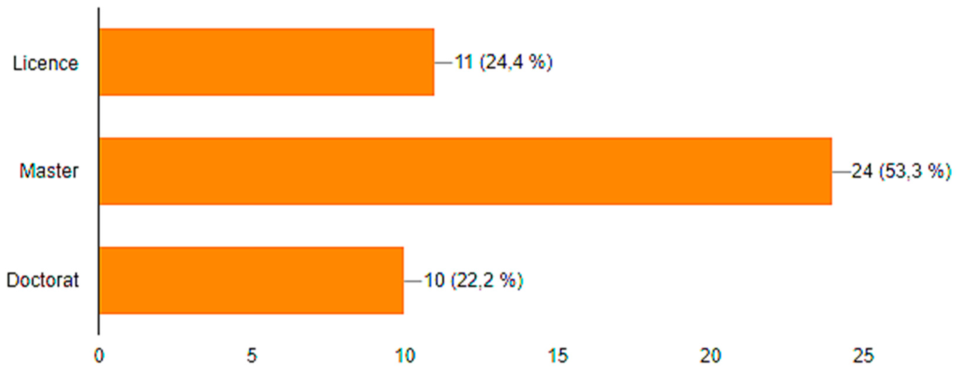 Preprints 142900 g001