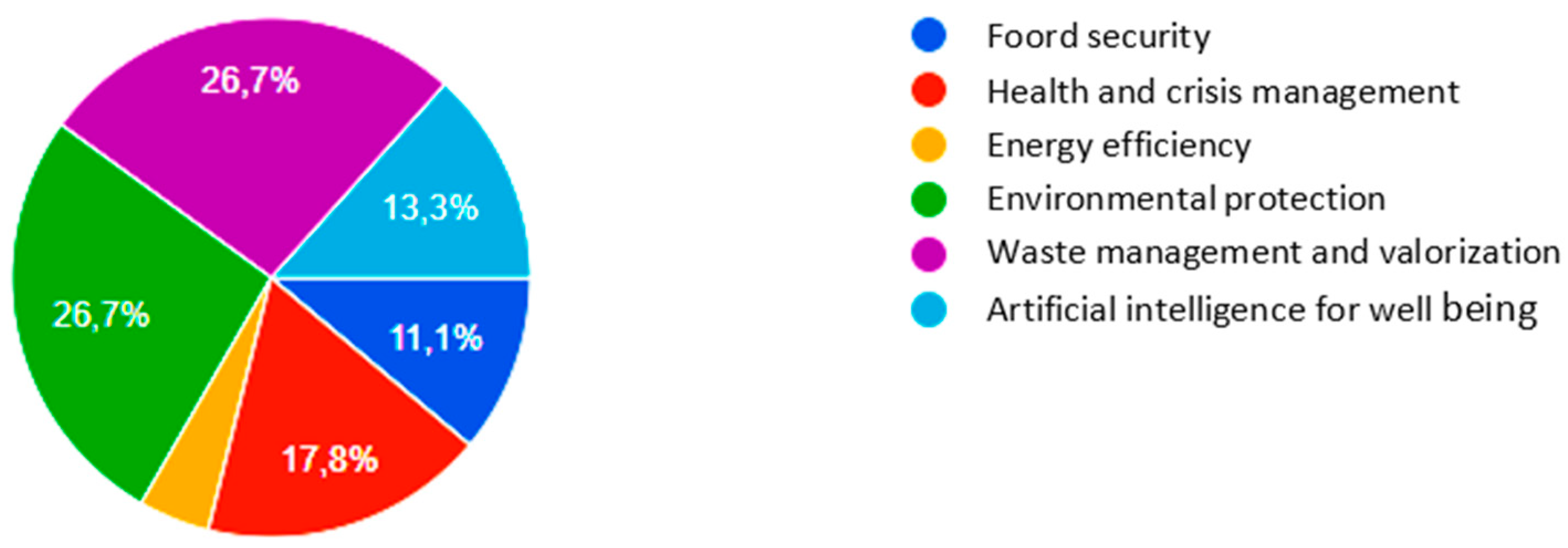 Preprints 142900 g002