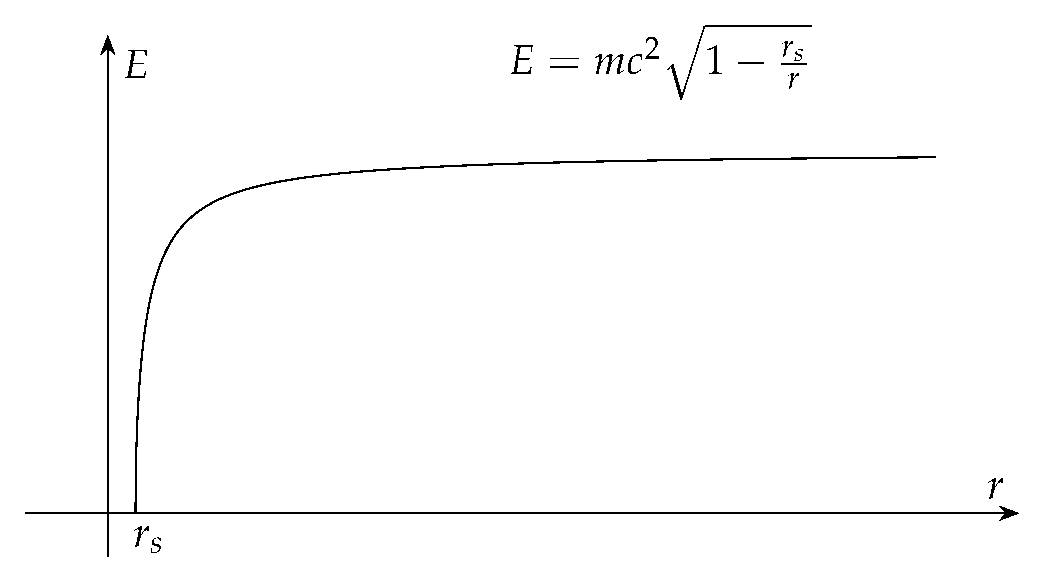 Preprints 140305 g002