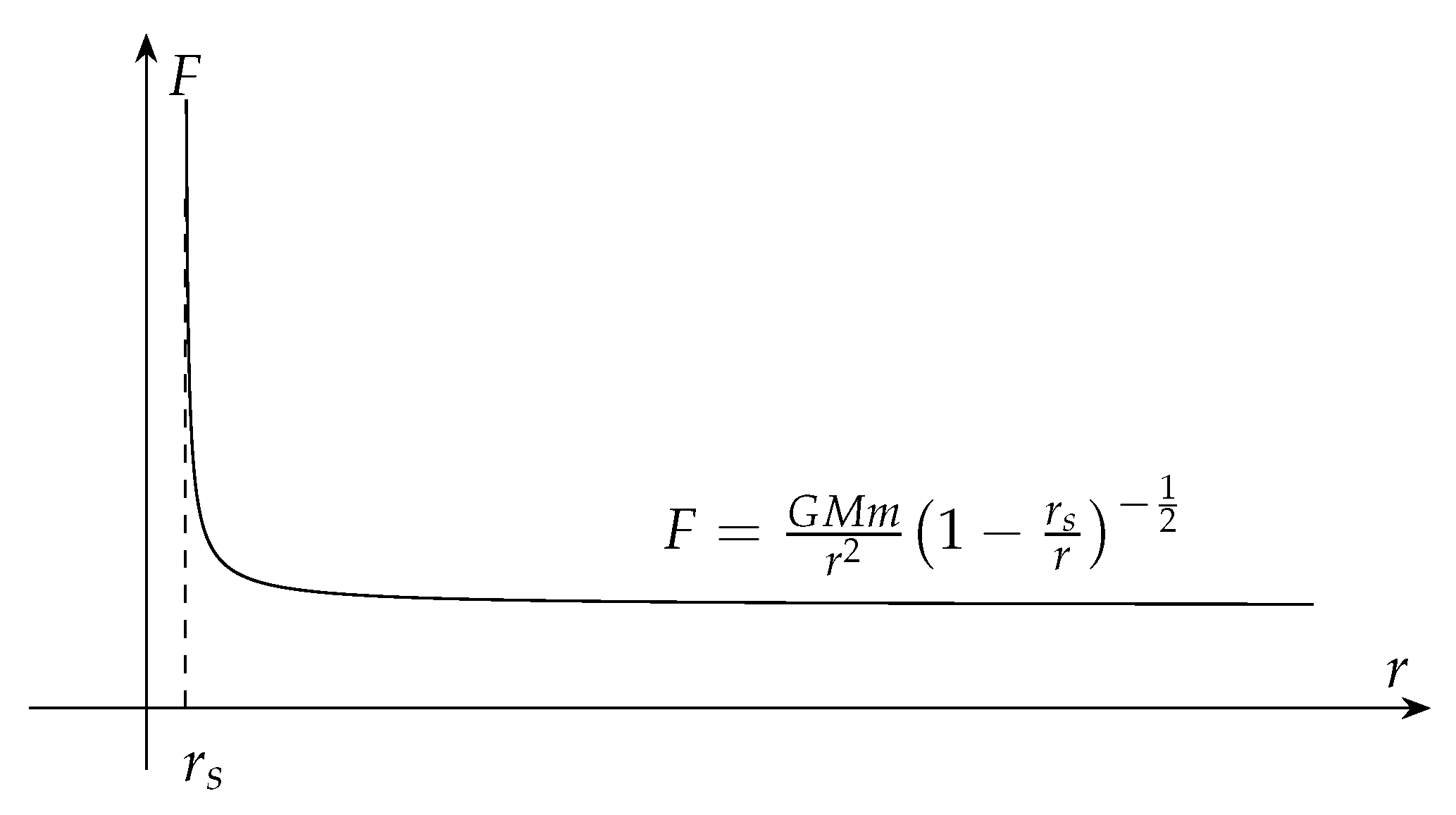 Preprints 140305 g003