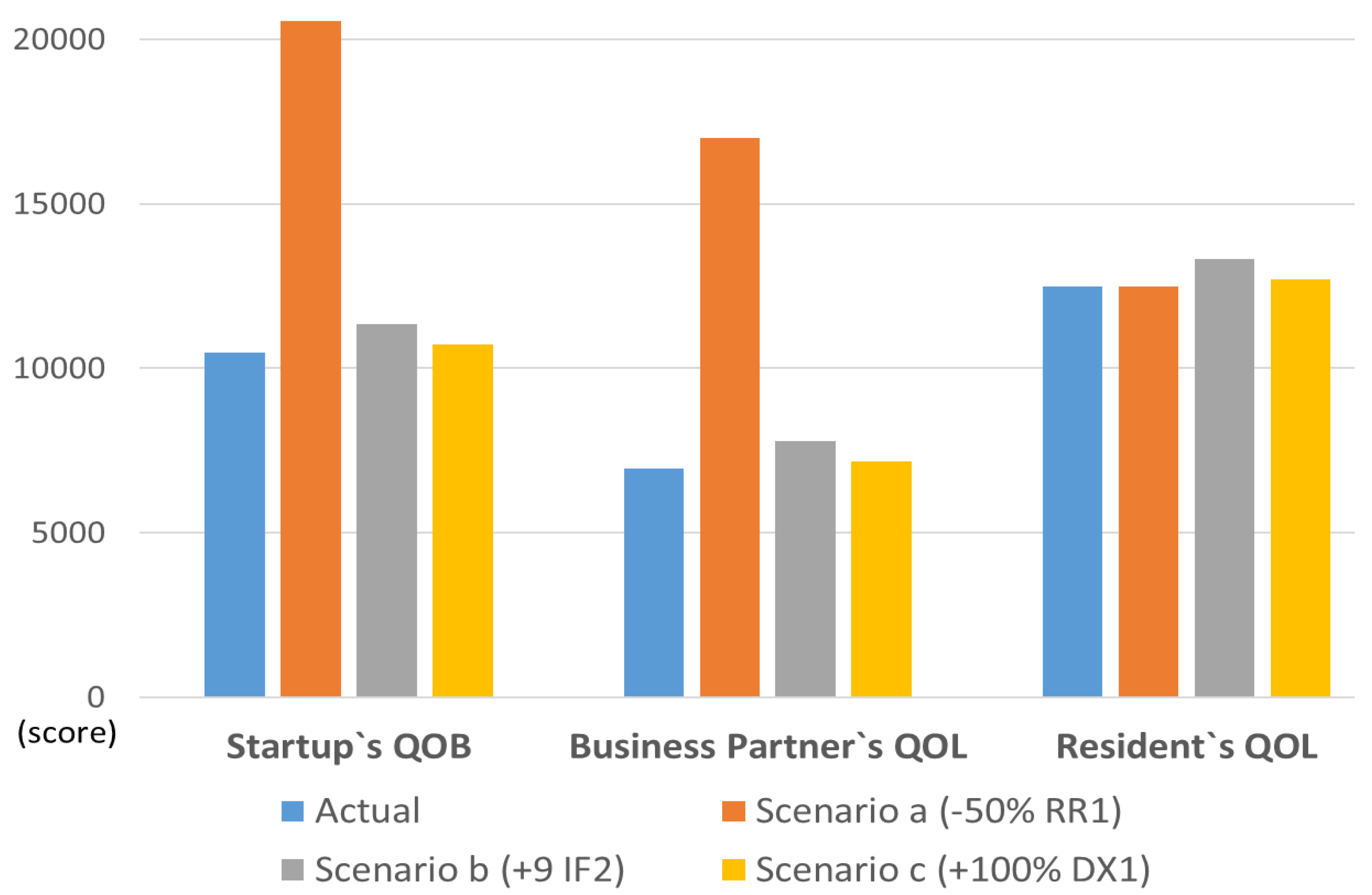 Preprints 200025 g002