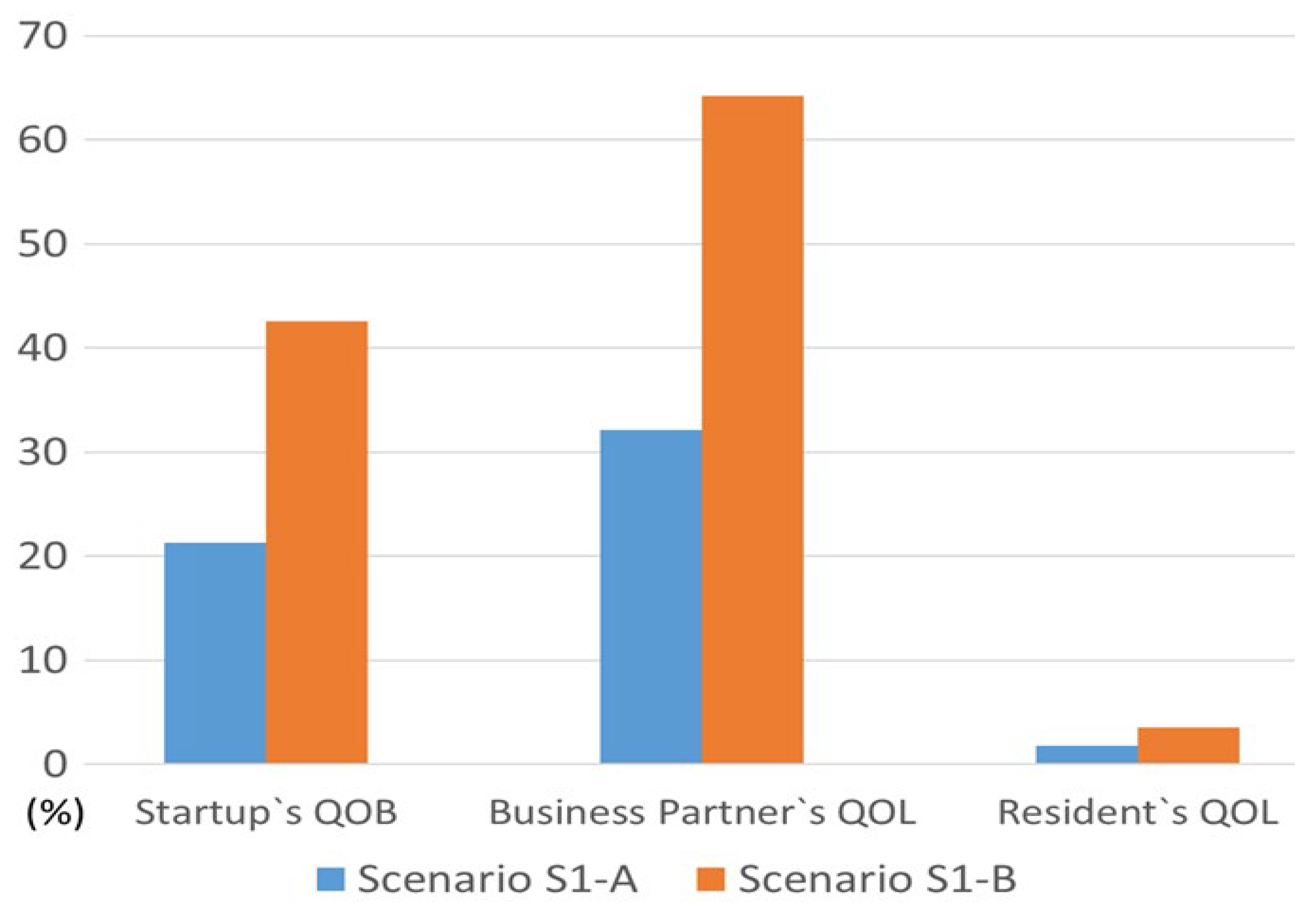 Preprints 200025 g003