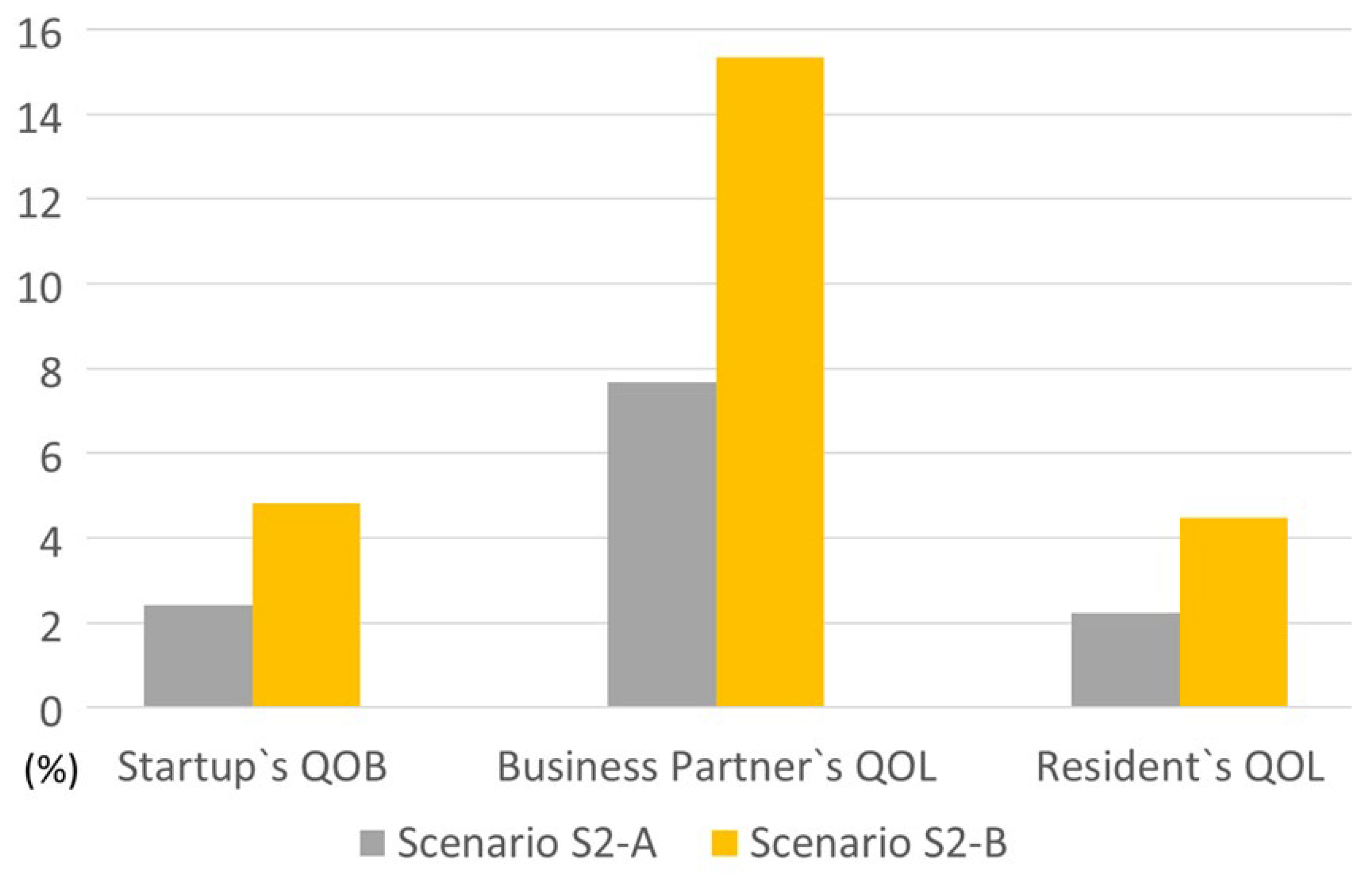 Preprints 200025 g004