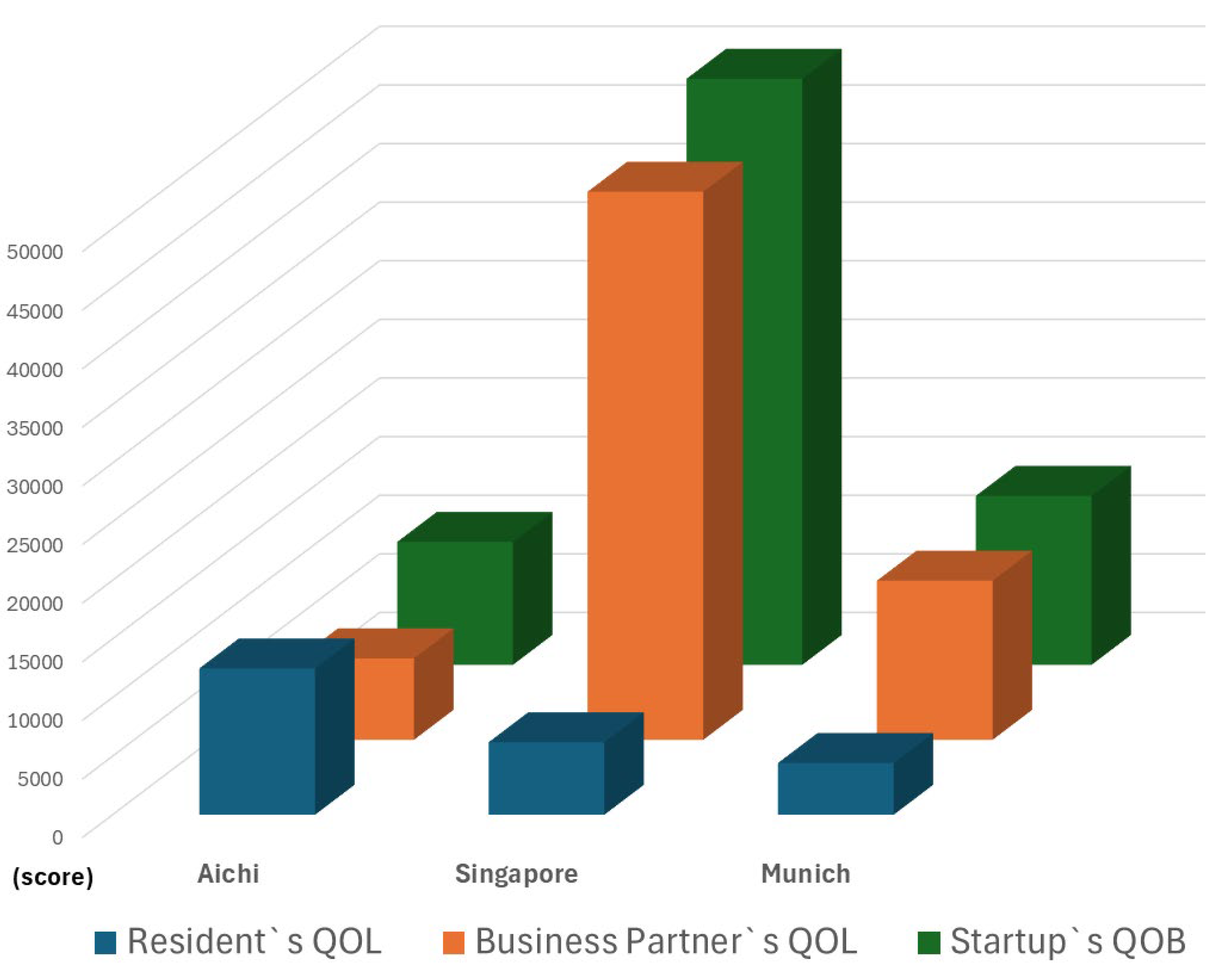 Preprints 200025 g005