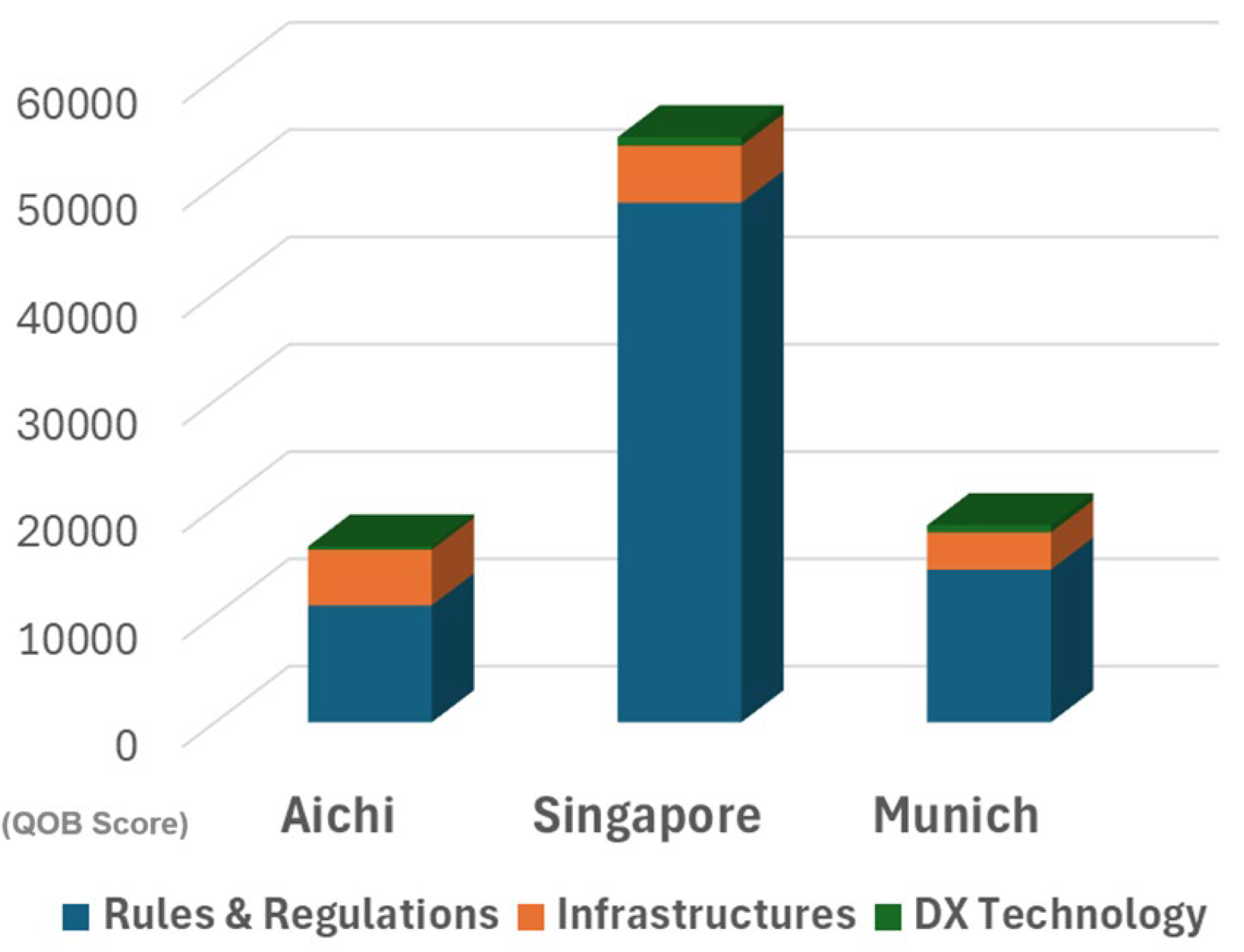 Preprints 200025 g006
