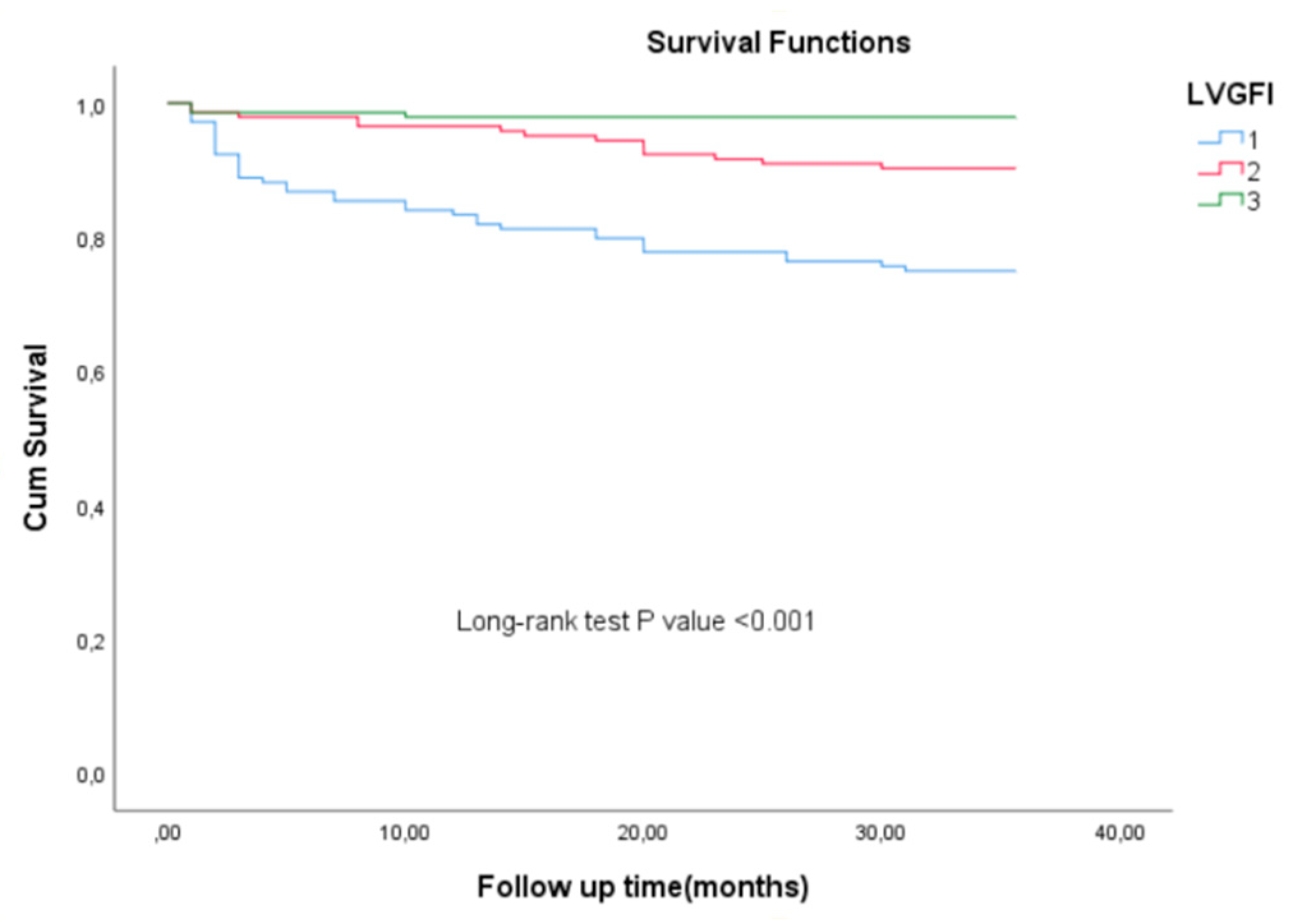 Preprints 149396 g001