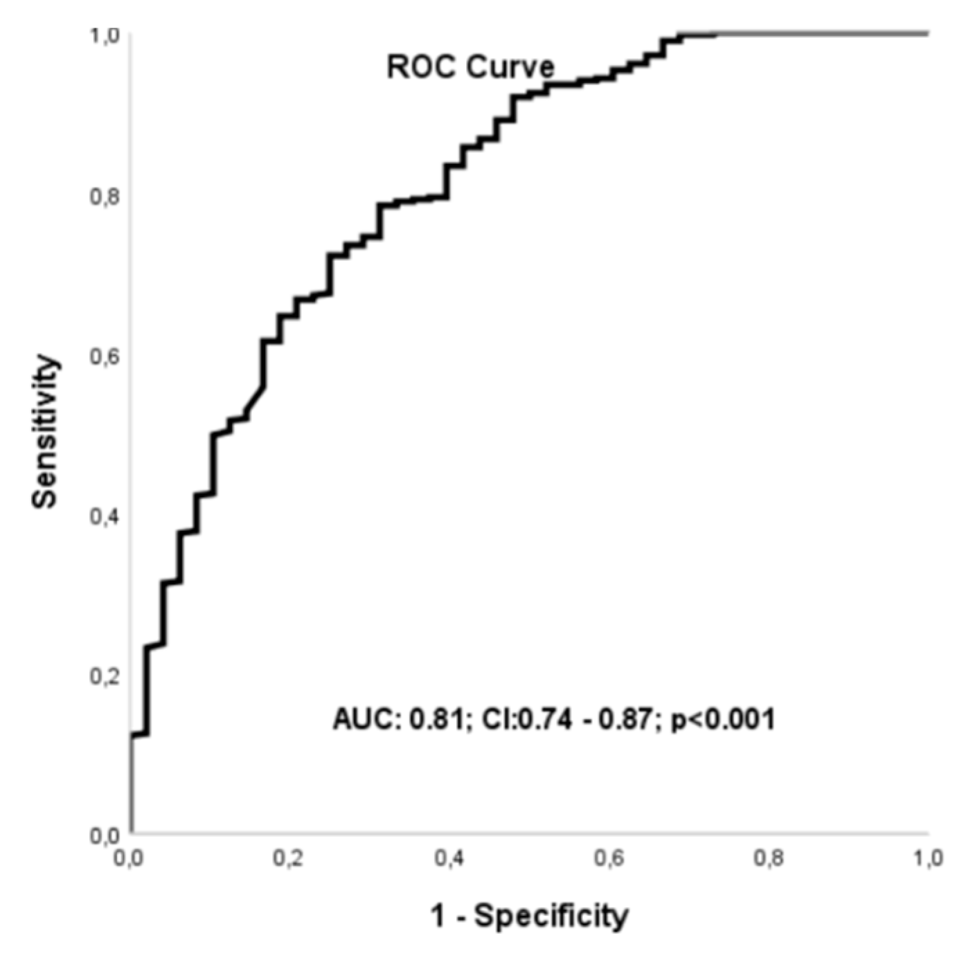 Preprints 149396 g002