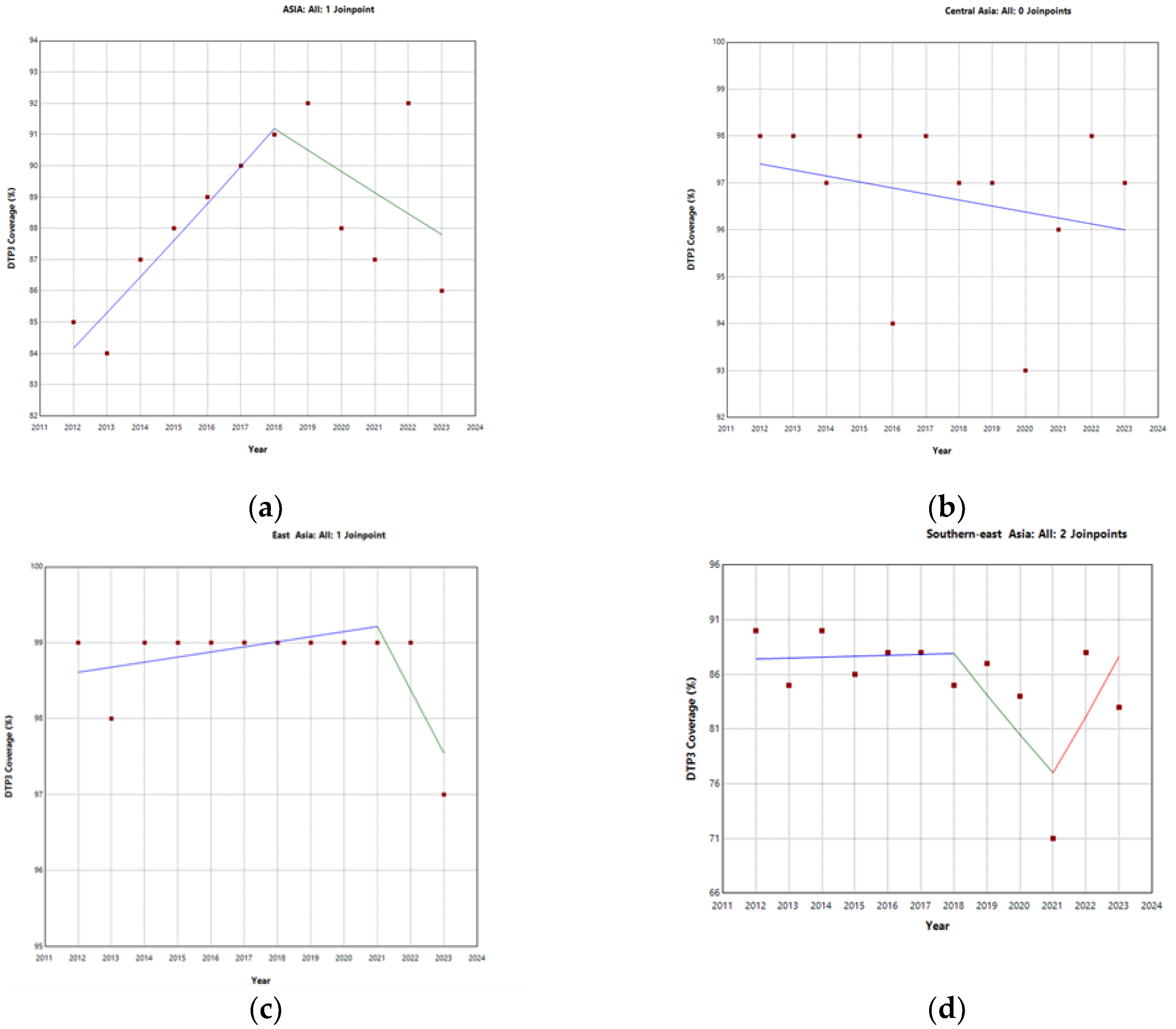 Preprints 166771 g002a