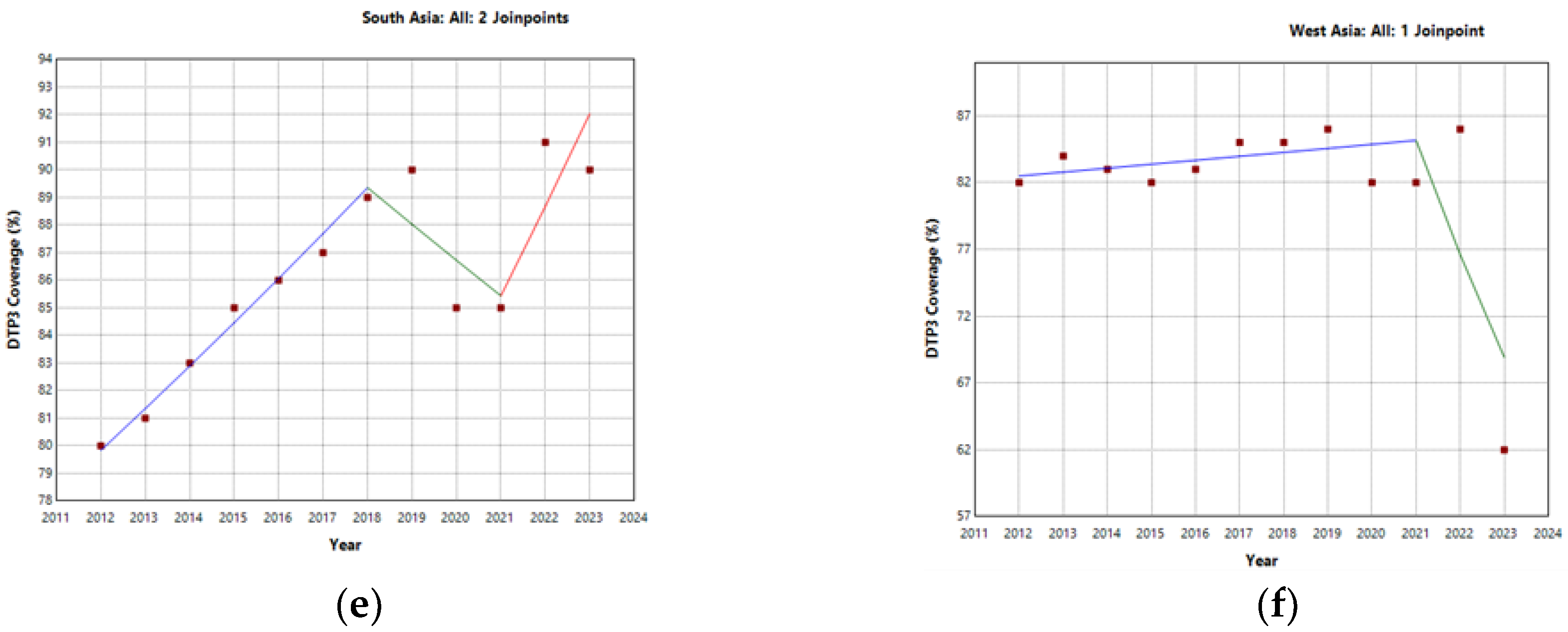 Preprints 166771 g002b
