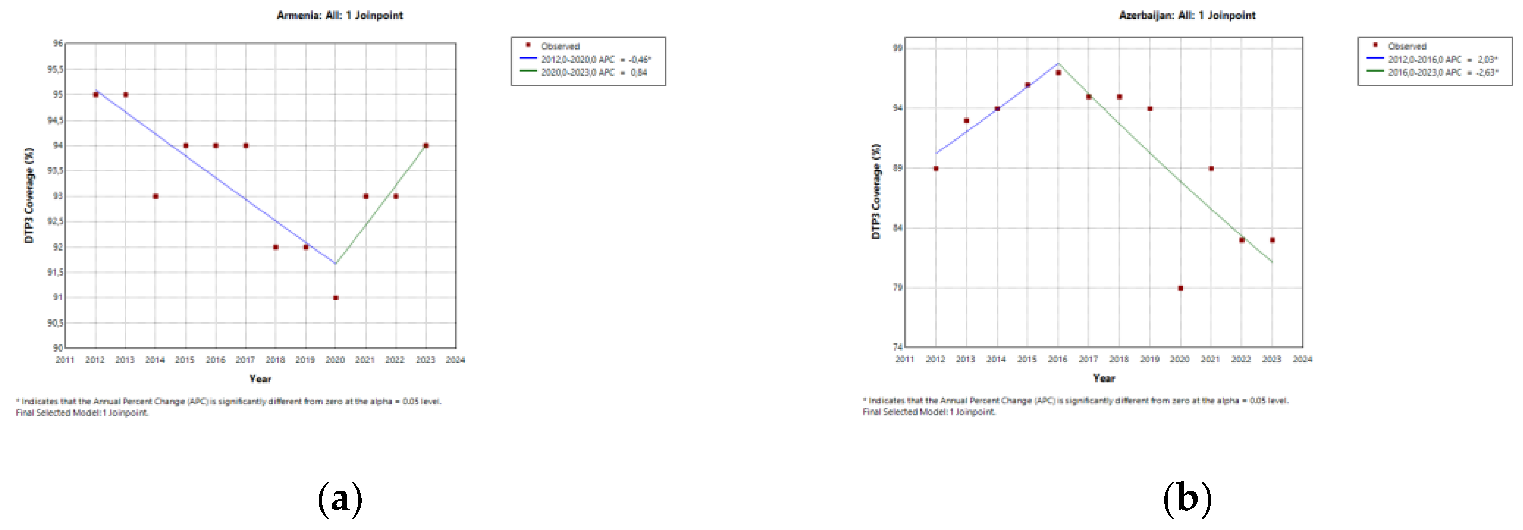 Preprints 166771 g003a