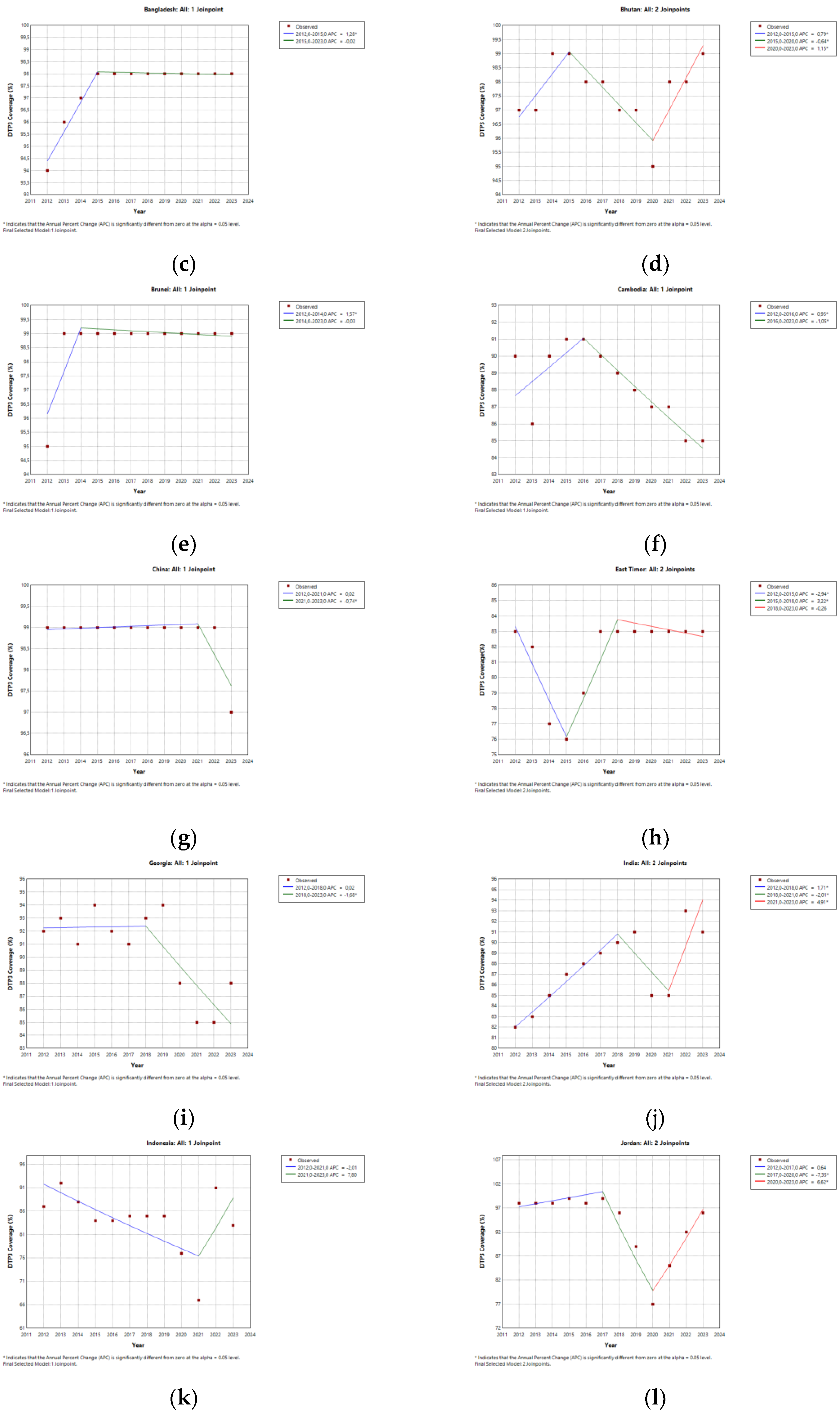 Preprints 166771 g003b
