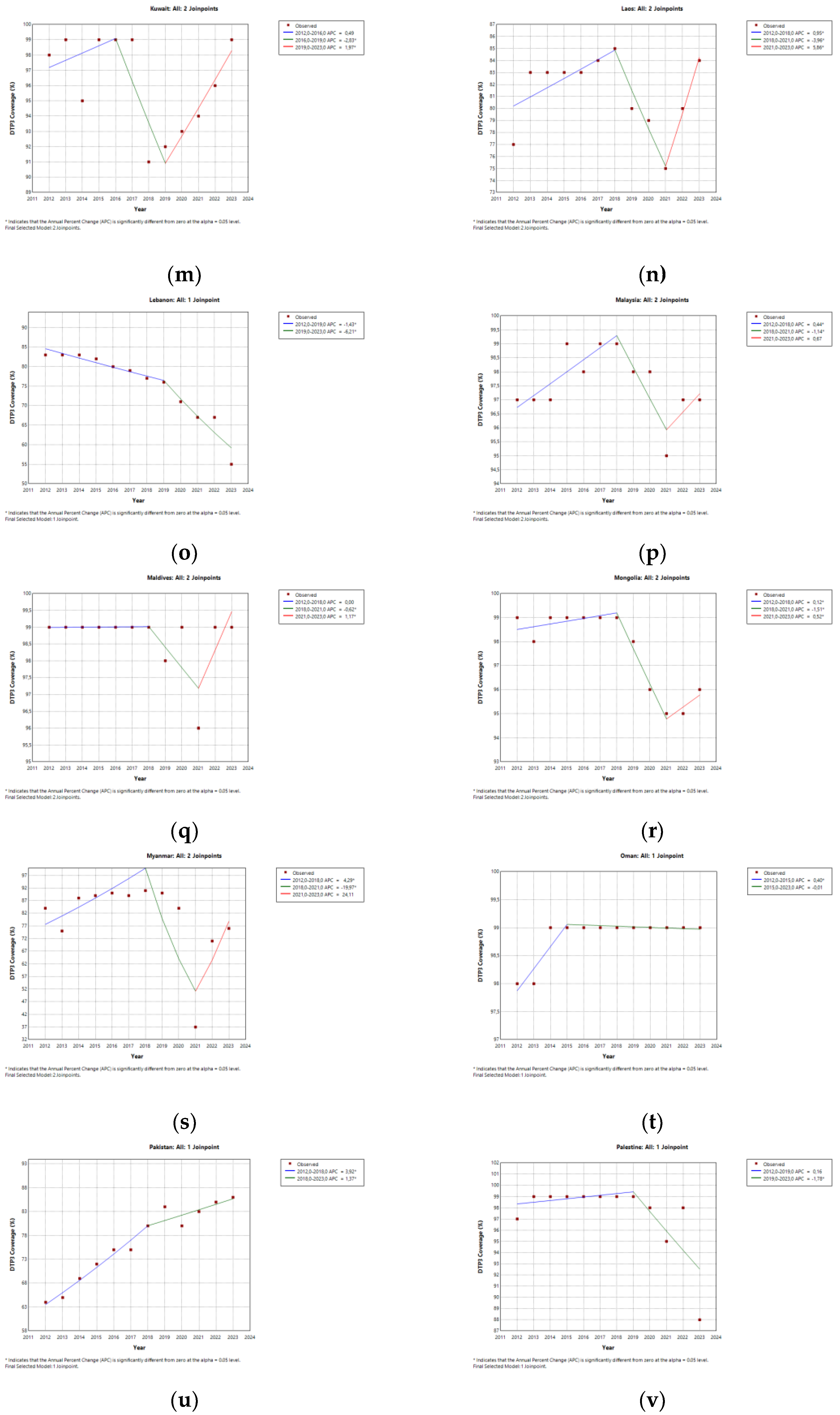 Preprints 166771 g003c