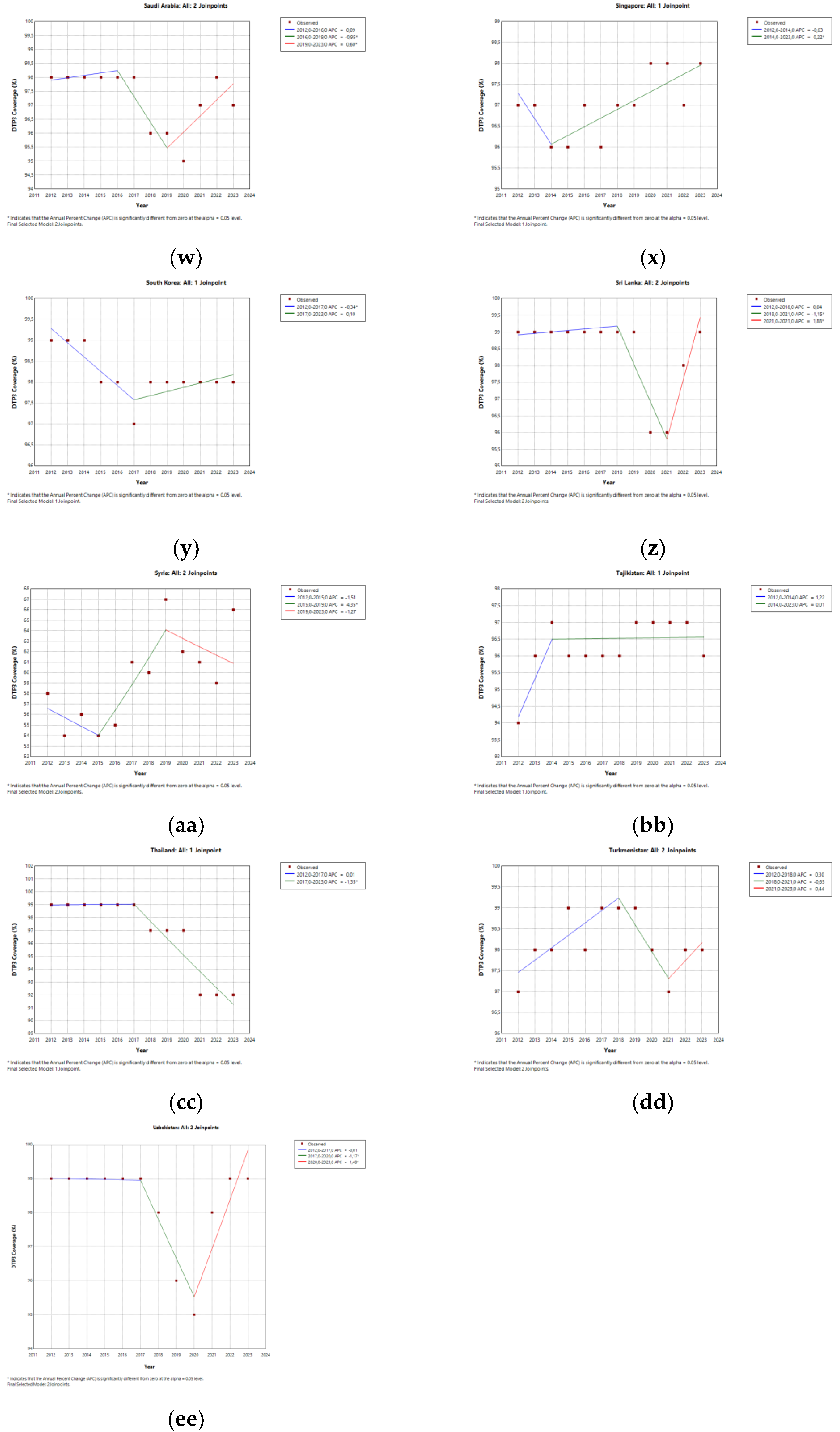 Preprints 166771 g003d