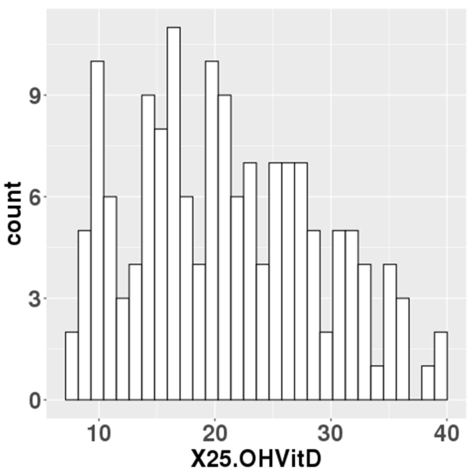 Preprints 144117 g001