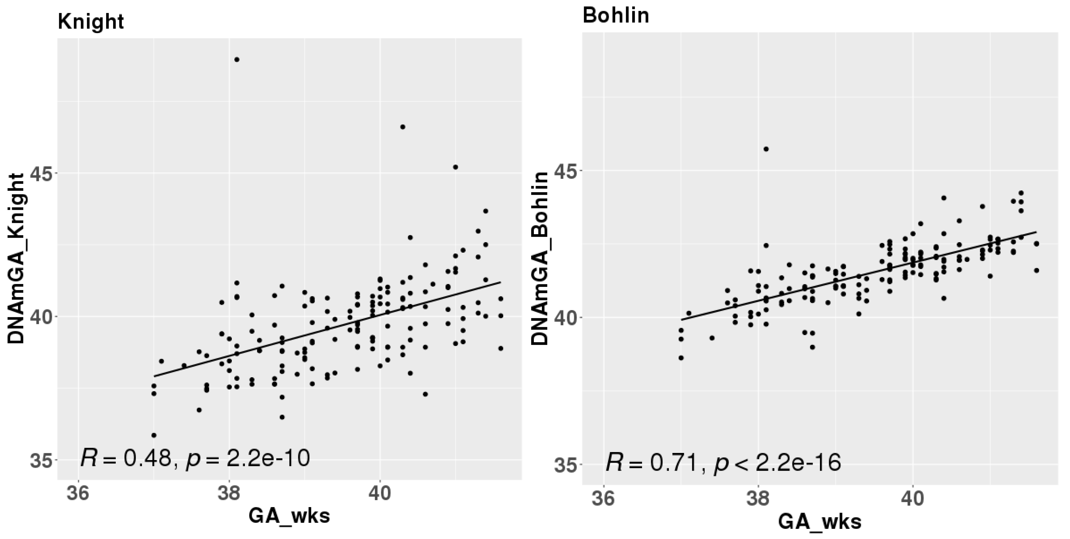 Preprints 144117 g002