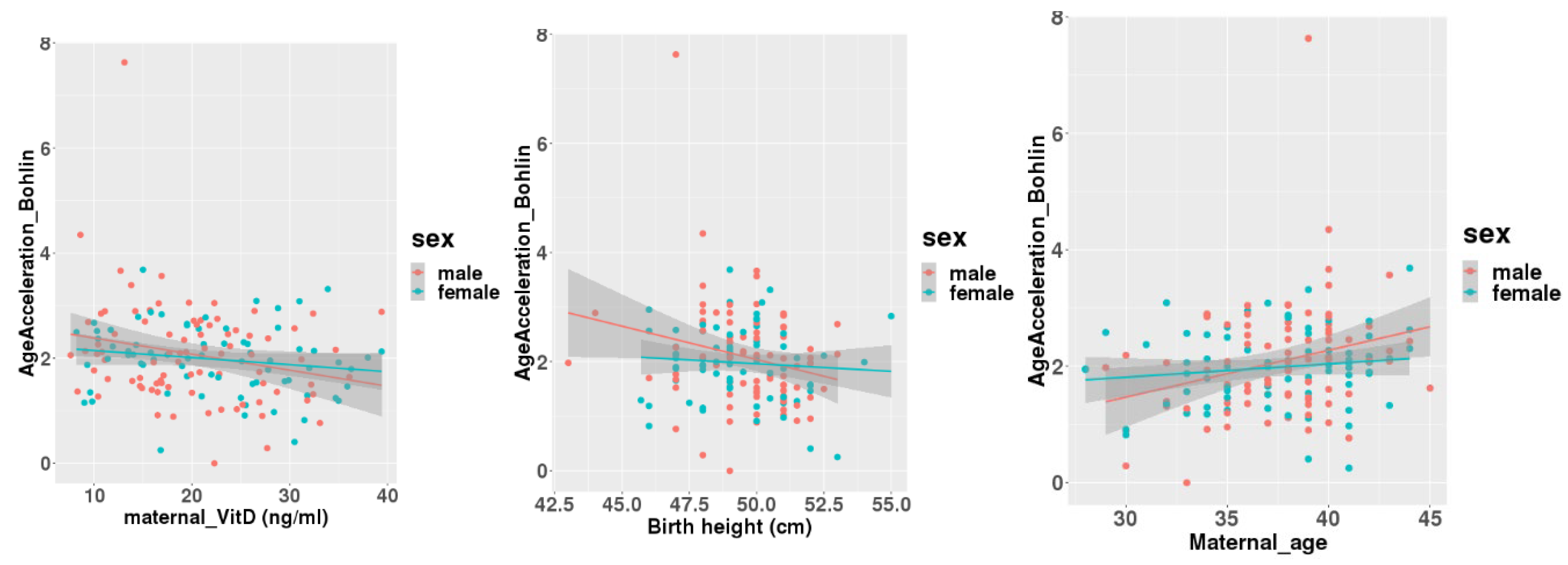 Preprints 144117 g003