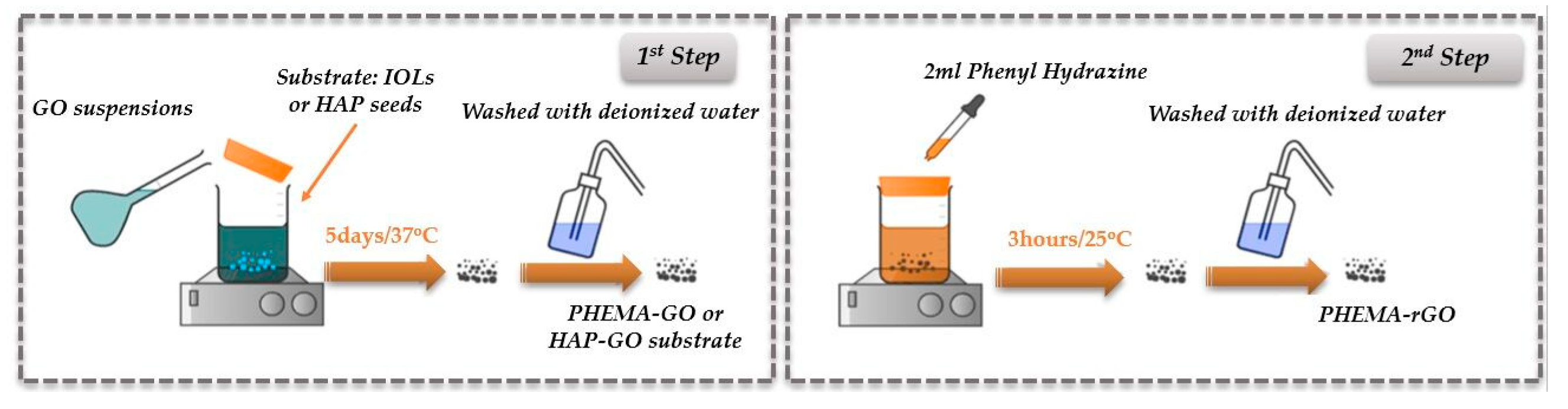 Preprints 94915 g001