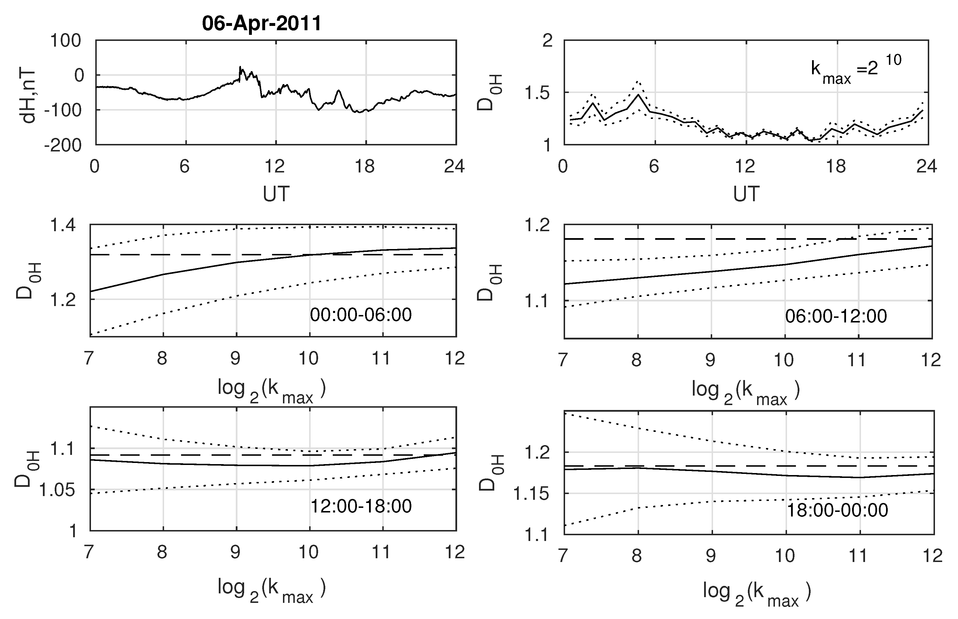 Preprints 76826 g002