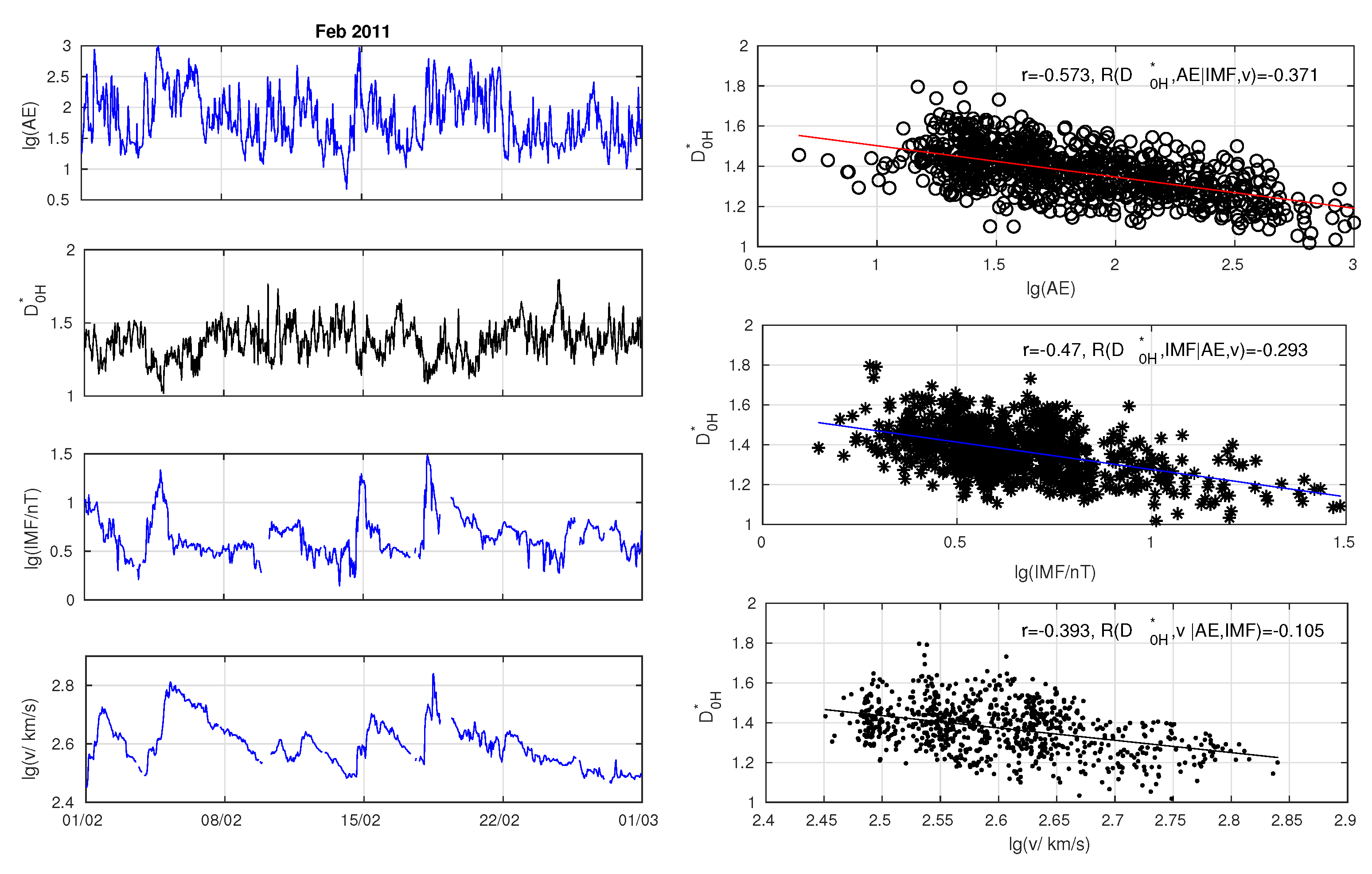 Preprints 76826 g004