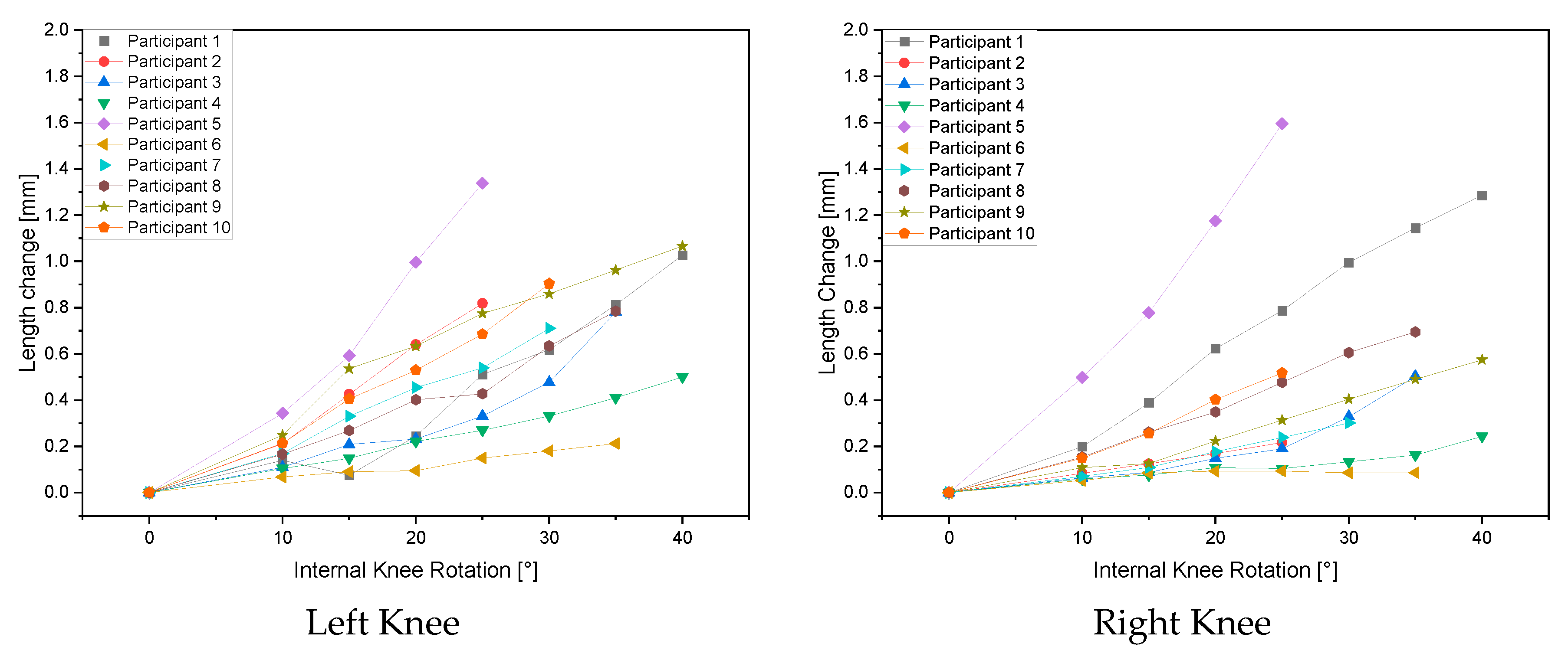 Preprints 87267 g003